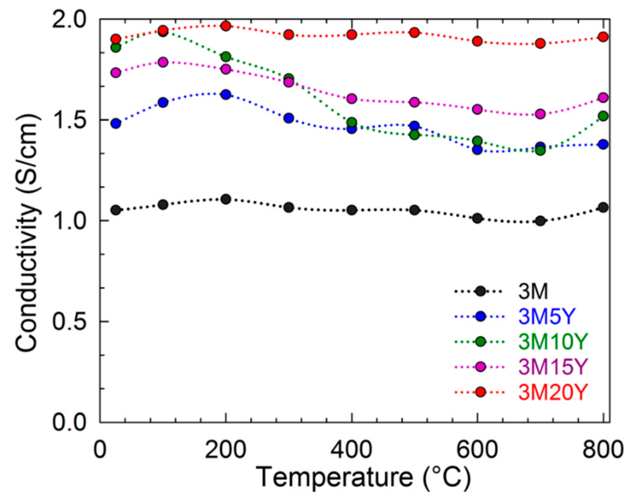 Inorganics 06 00083 g006