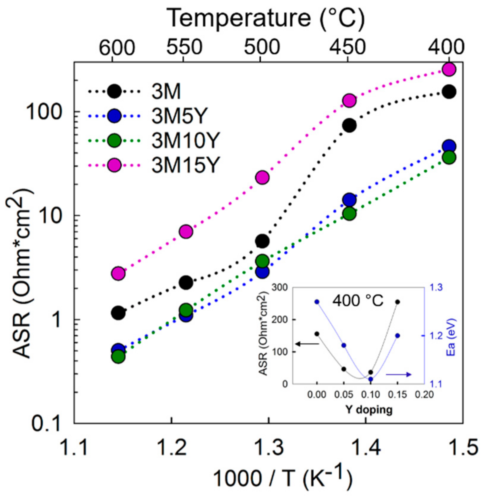 Inorganics 06 00083 g007