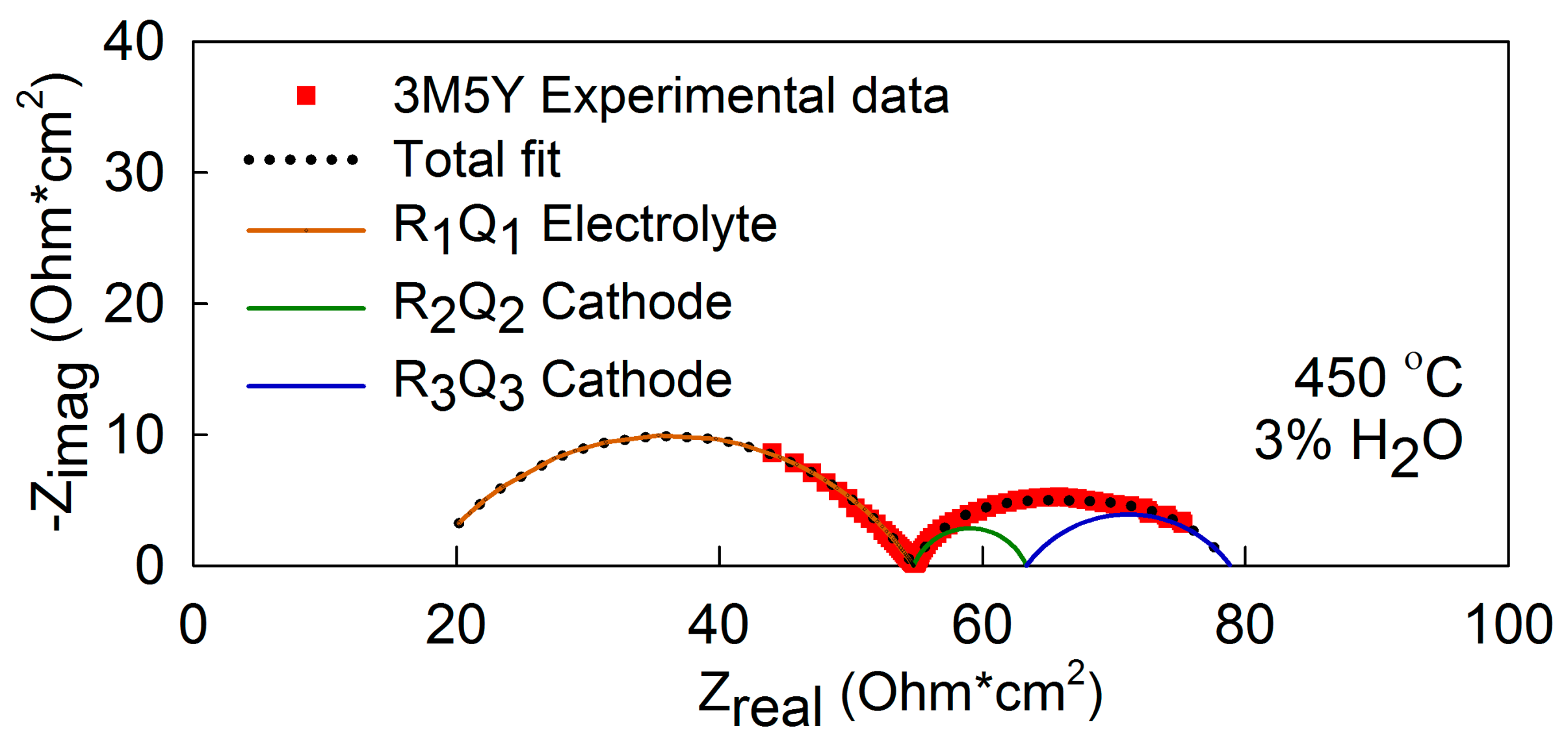Inorganics 06 00083 g008