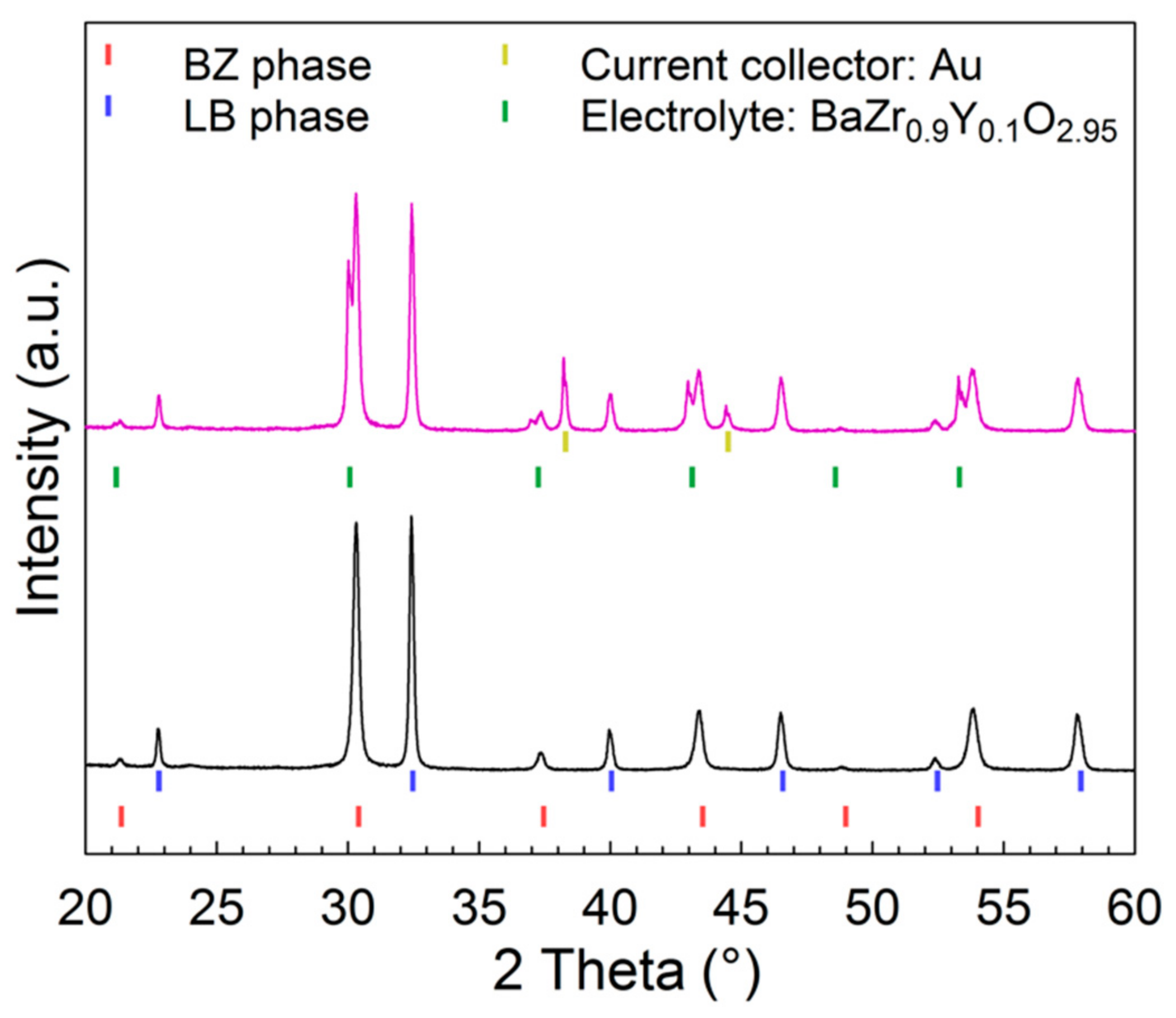 Inorganics 06 00083 g009