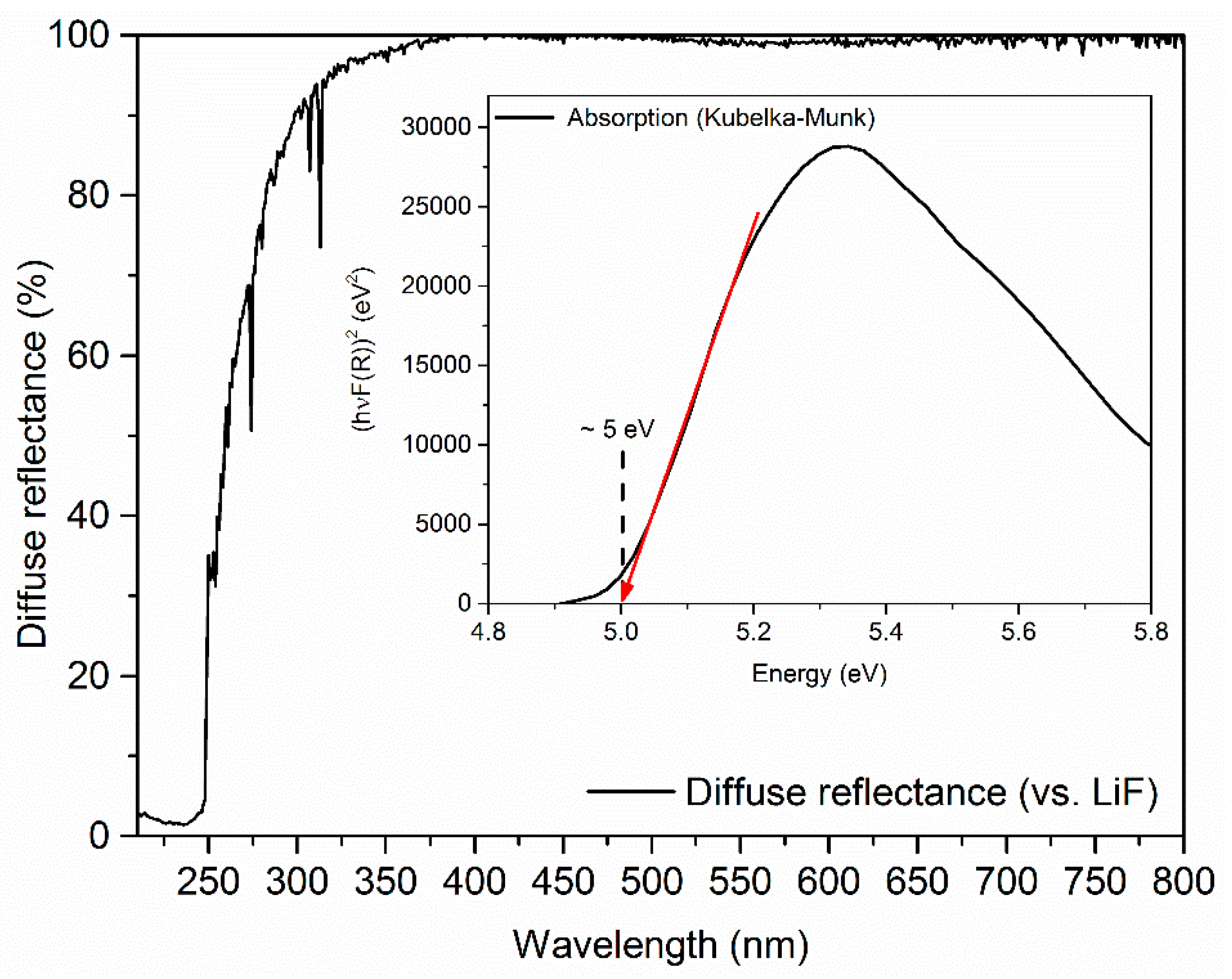 Inorganics 06 00084 g002