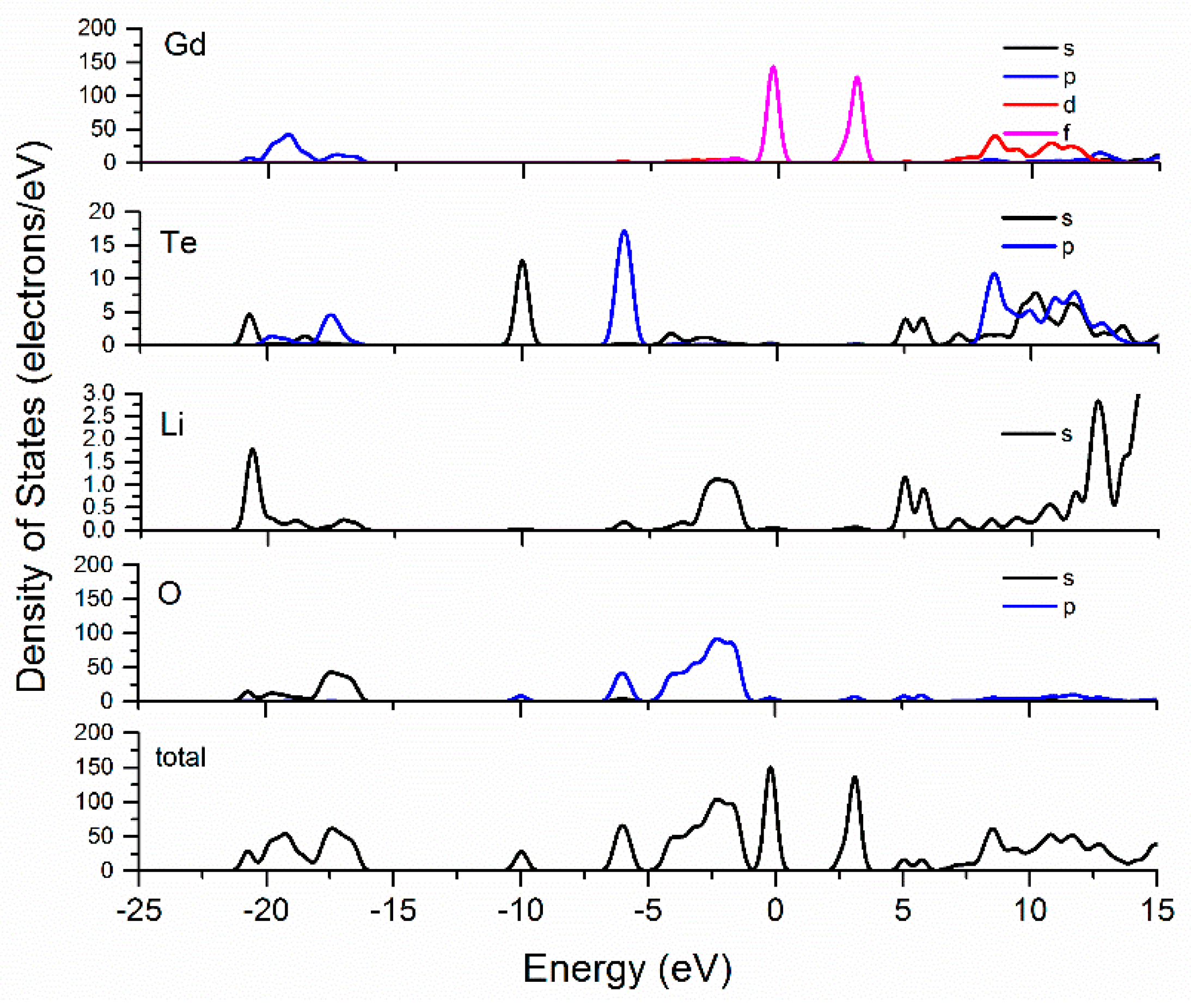 Inorganics 06 00084 g003