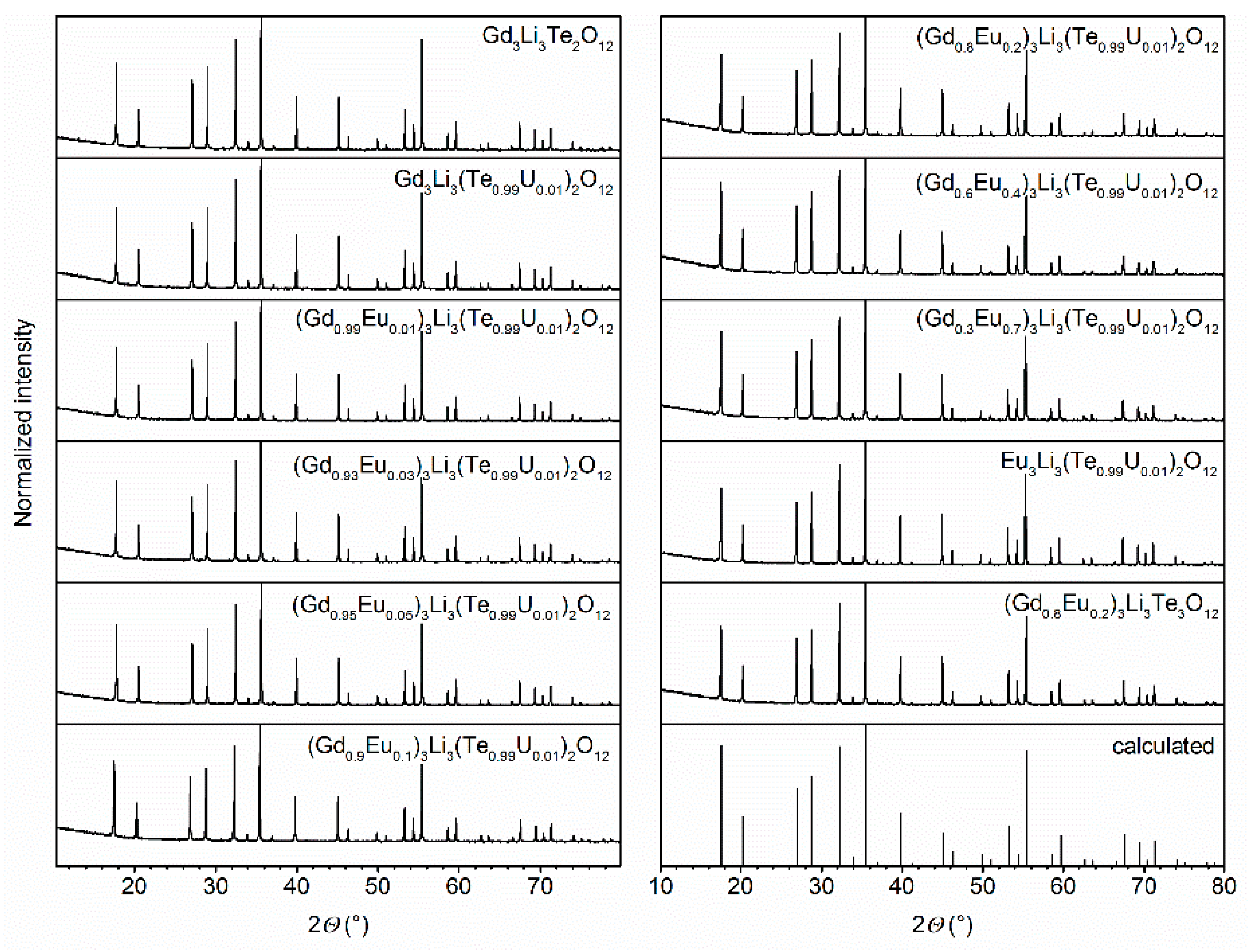 Inorganics 06 00084 g004