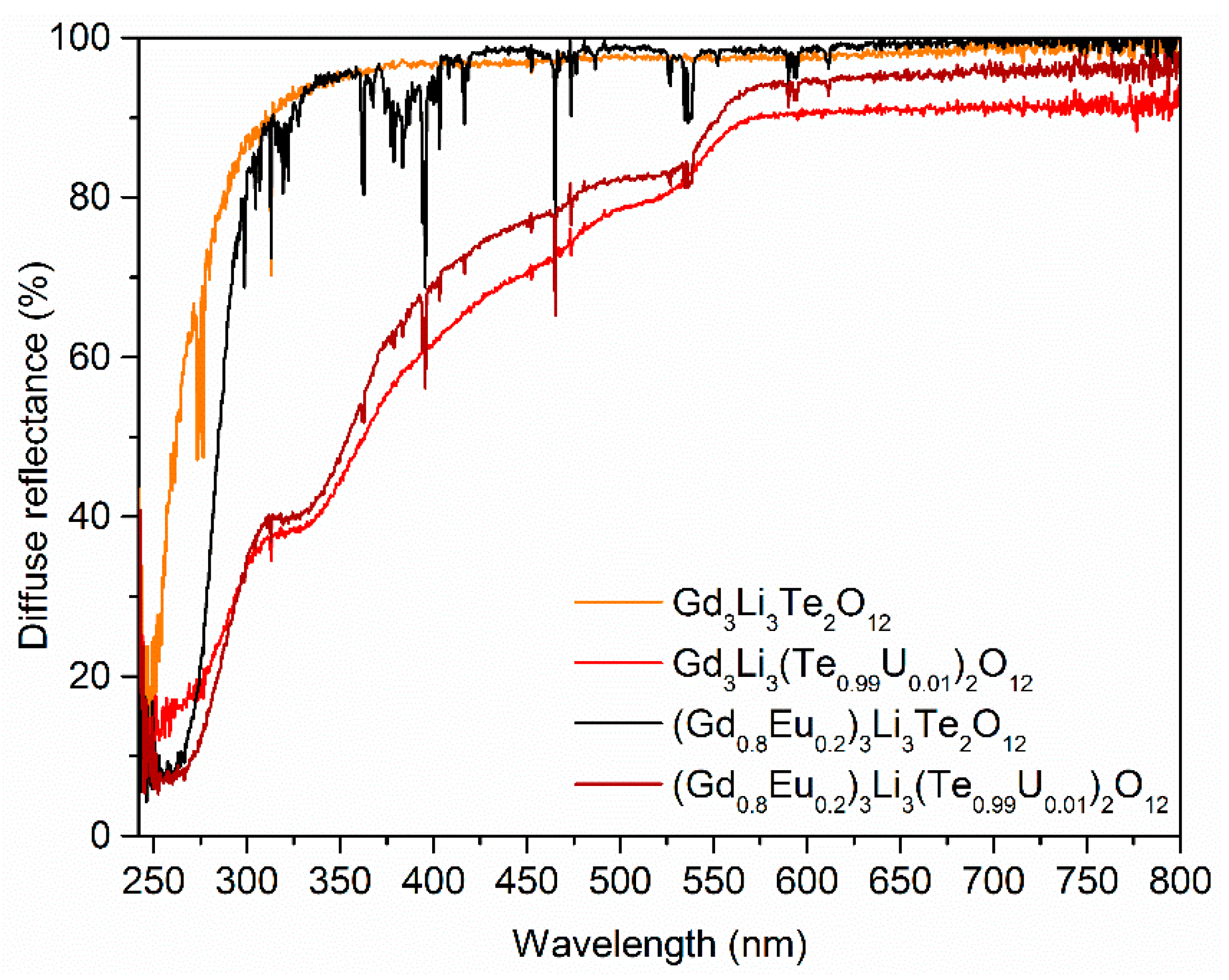 Inorganics 06 00084 g006