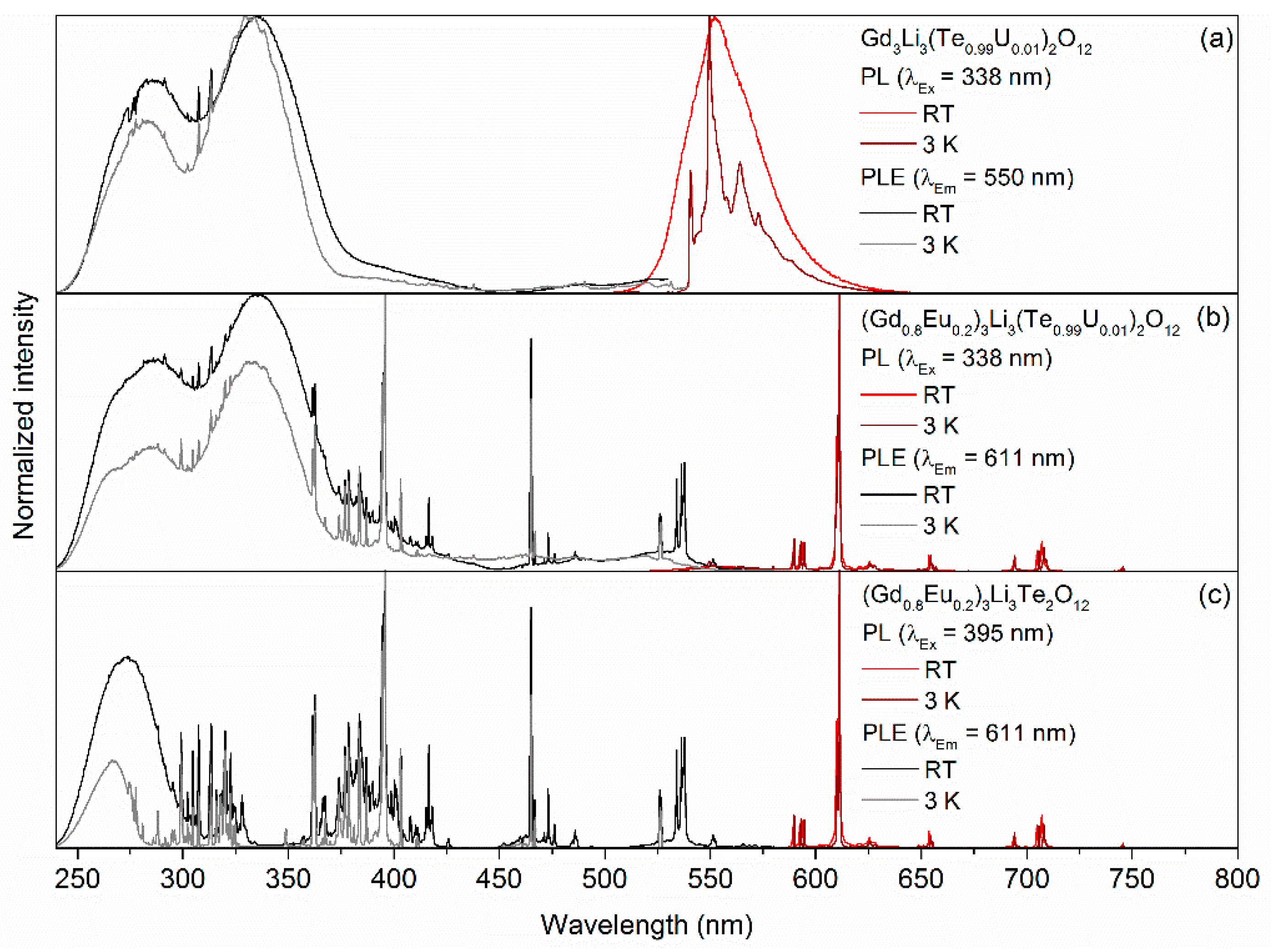 Inorganics 06 00084 g007