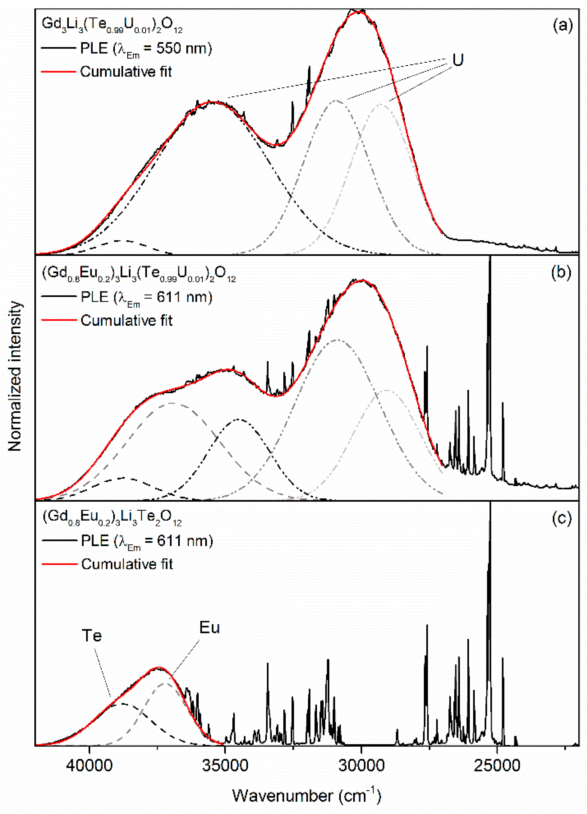 Inorganics 06 00084 g008