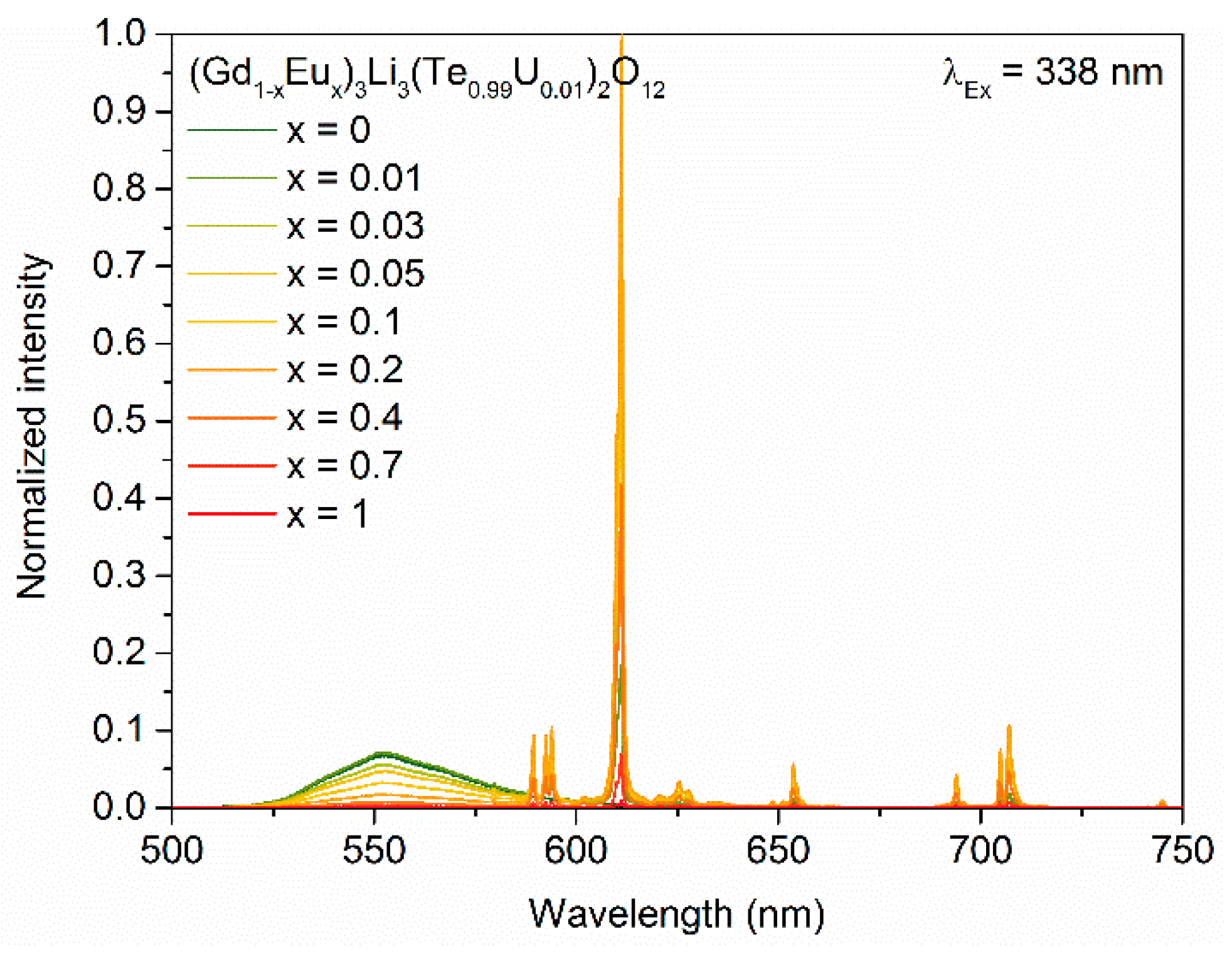 Inorganics 06 00084 g009