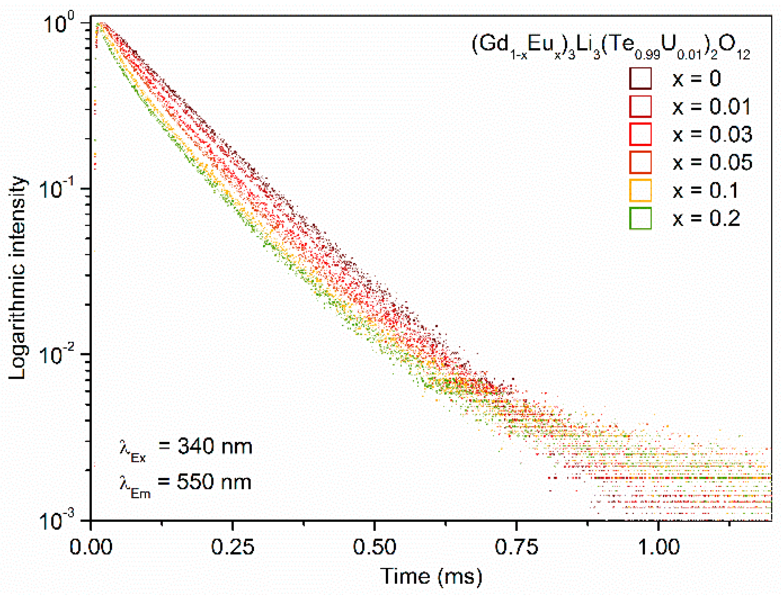 Inorganics 06 00084 g010