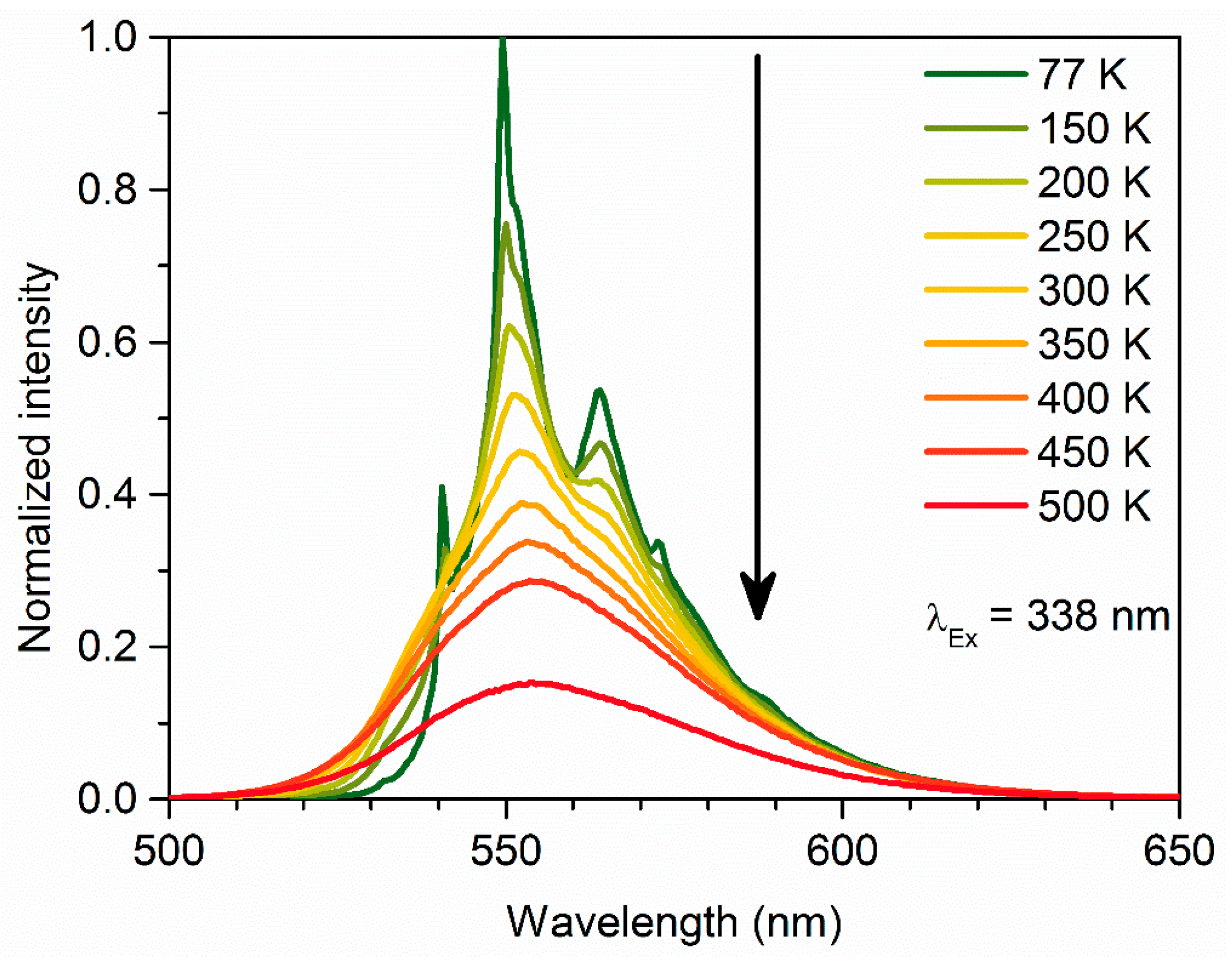 Inorganics 06 00084 g011