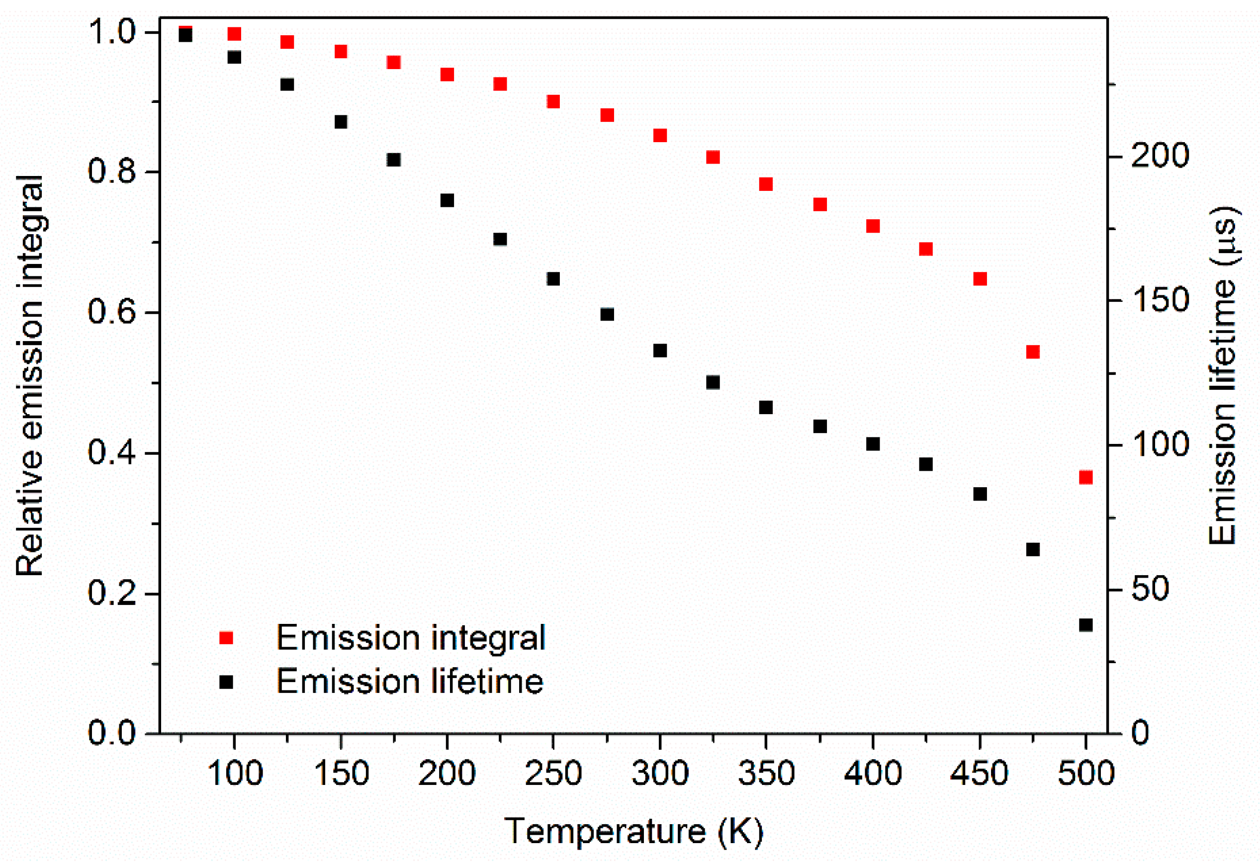 Inorganics 06 00084 g012