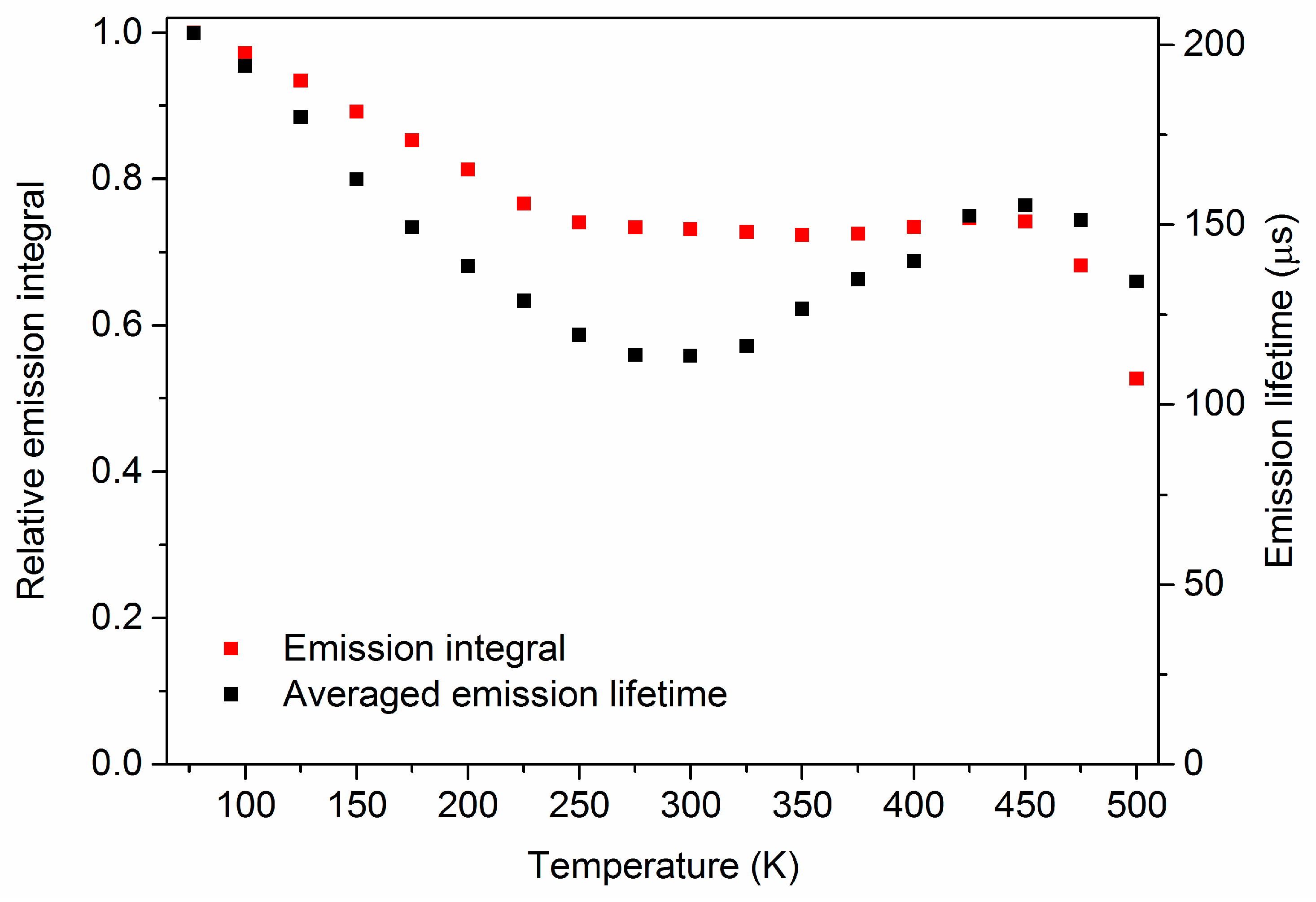 Inorganics 06 00084 g014