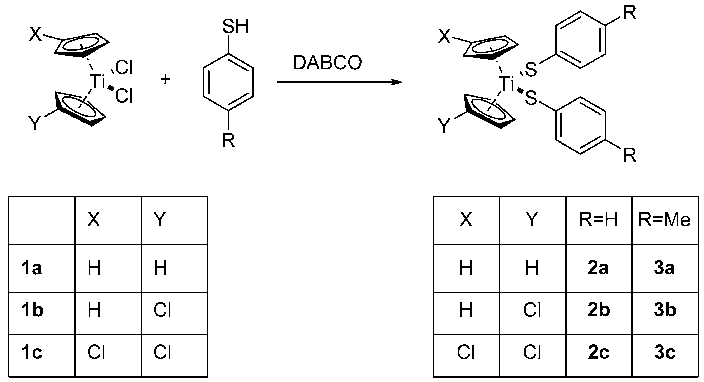 Inorganics 06 00085 sch001 Inorganics 06 00085 sch001