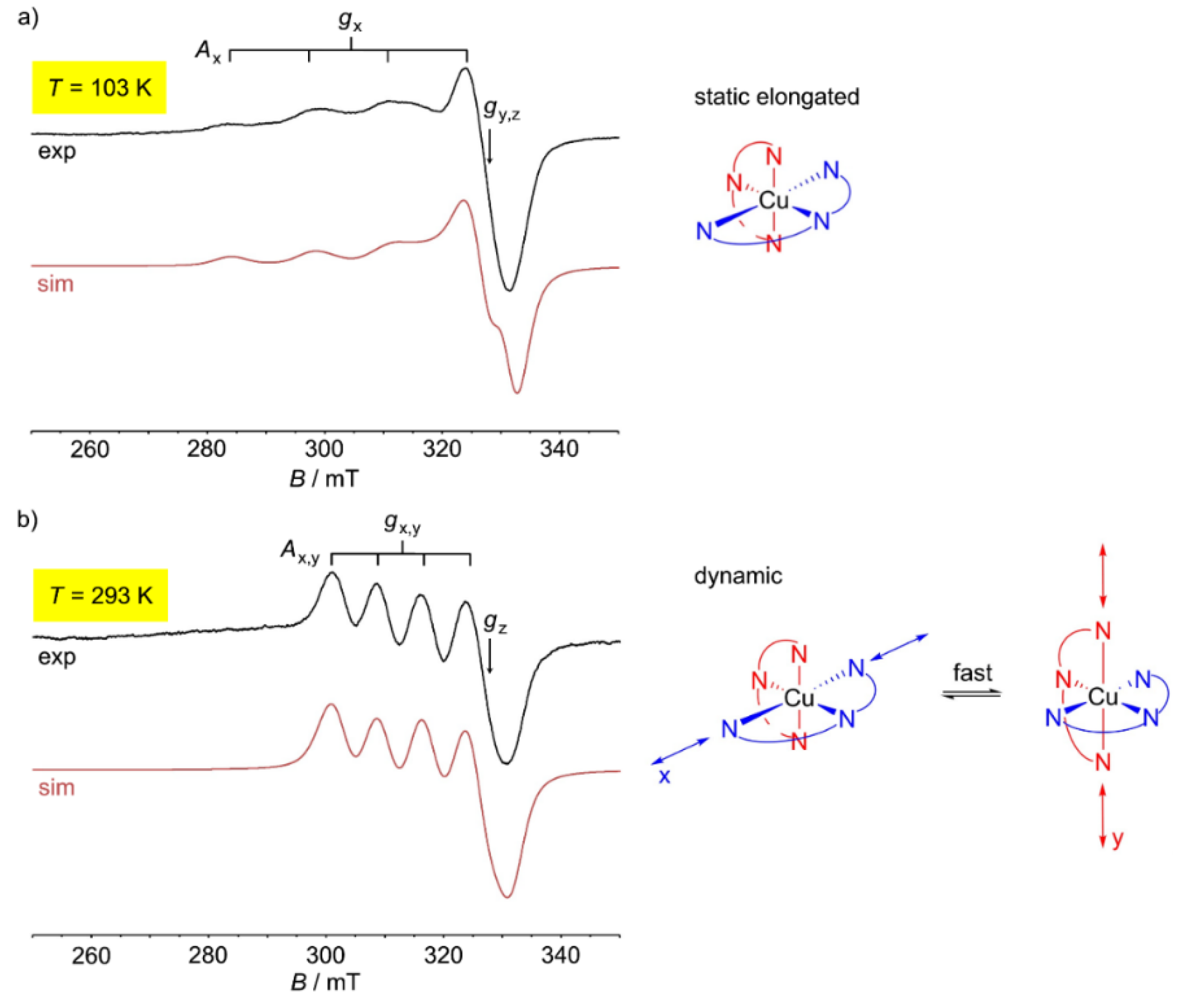 Inorganics 06 00086 g004 Inorganics 06 00086 g004