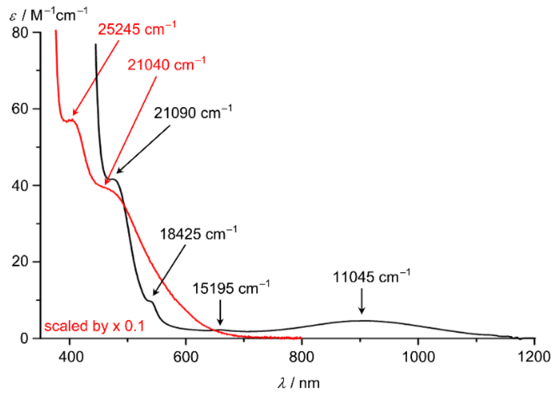 Inorganics 06 00086 g007 Inorganics 06 00086 g007