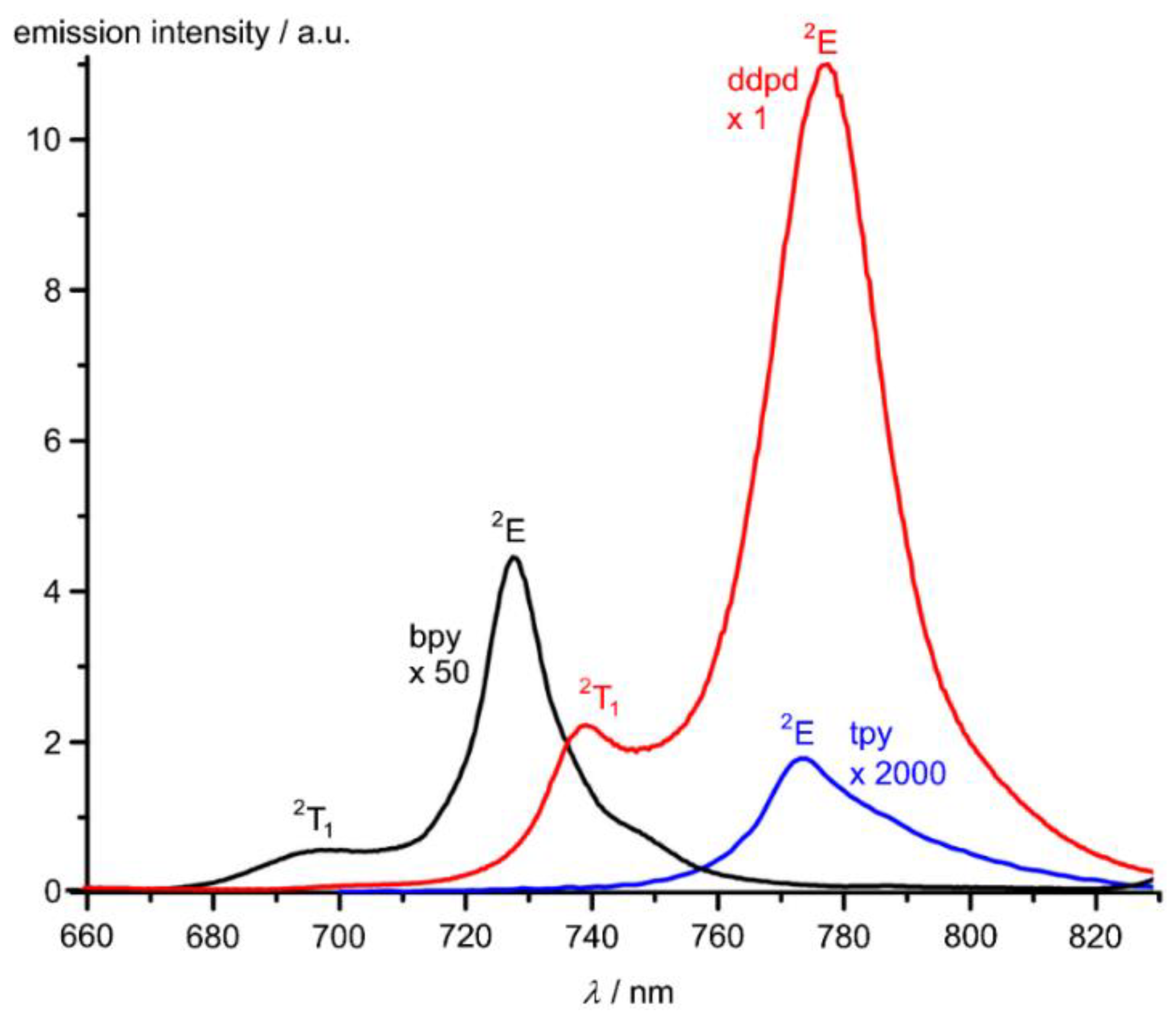 Inorganics 06 00086 g010 Inorganics 06 00086 g010
