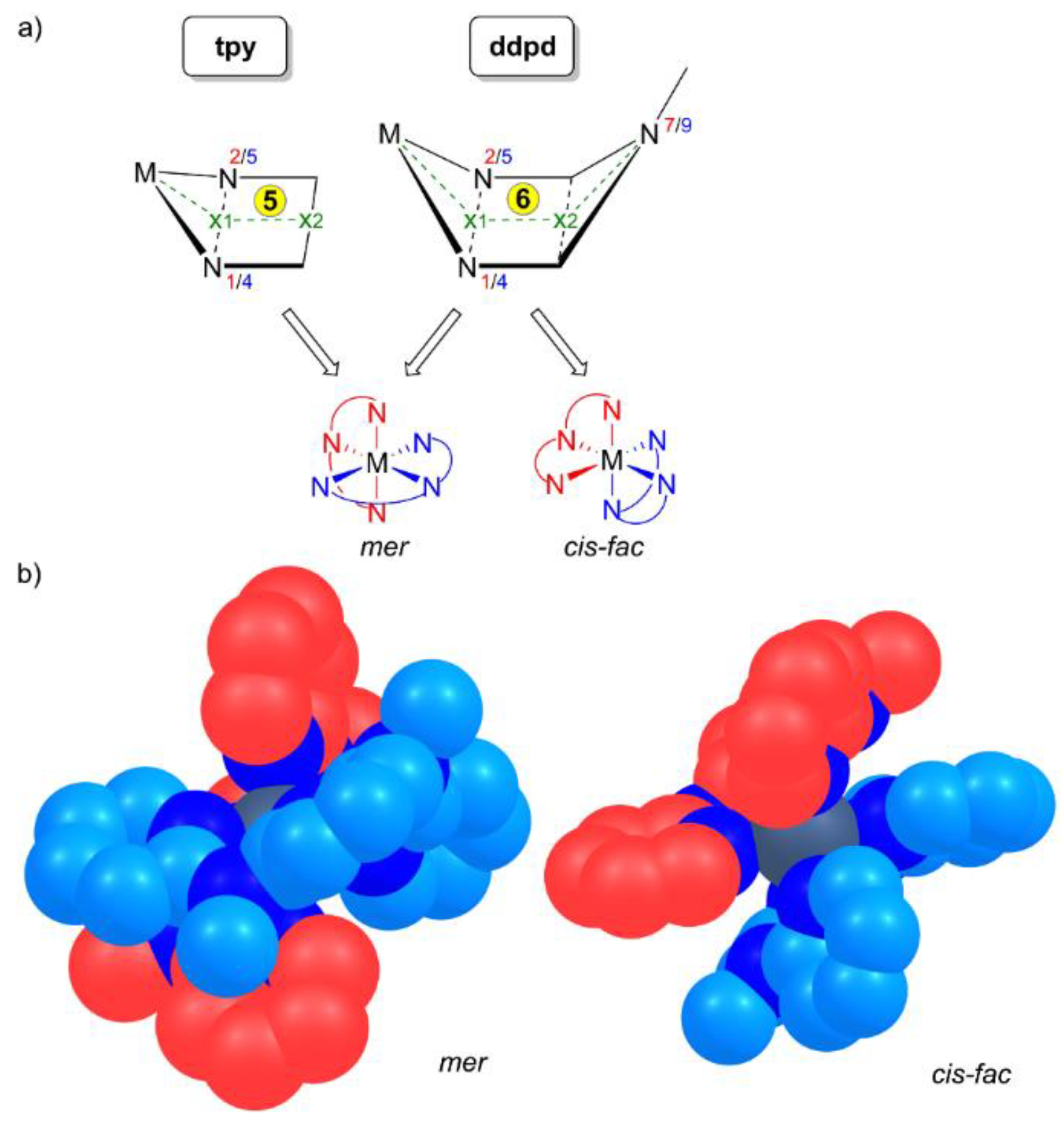 Inorganics 06 00086 sch004 Inorganics 06 00086 sch004