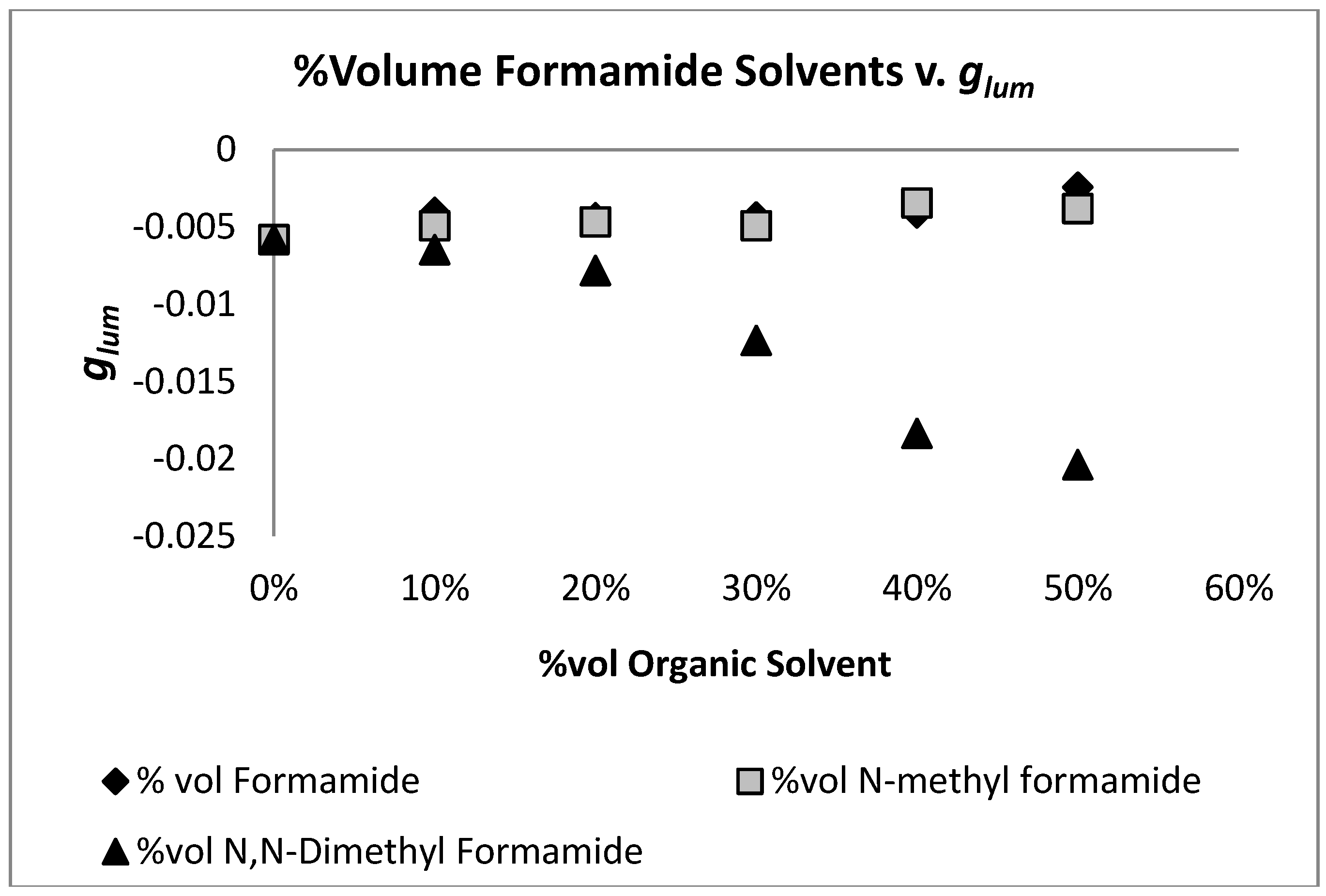 Inorganics 06 00087 g002