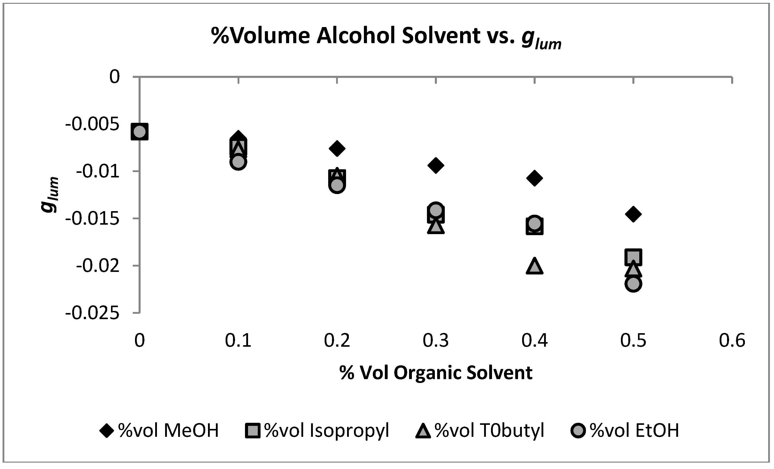 Inorganics 06 00087 g005