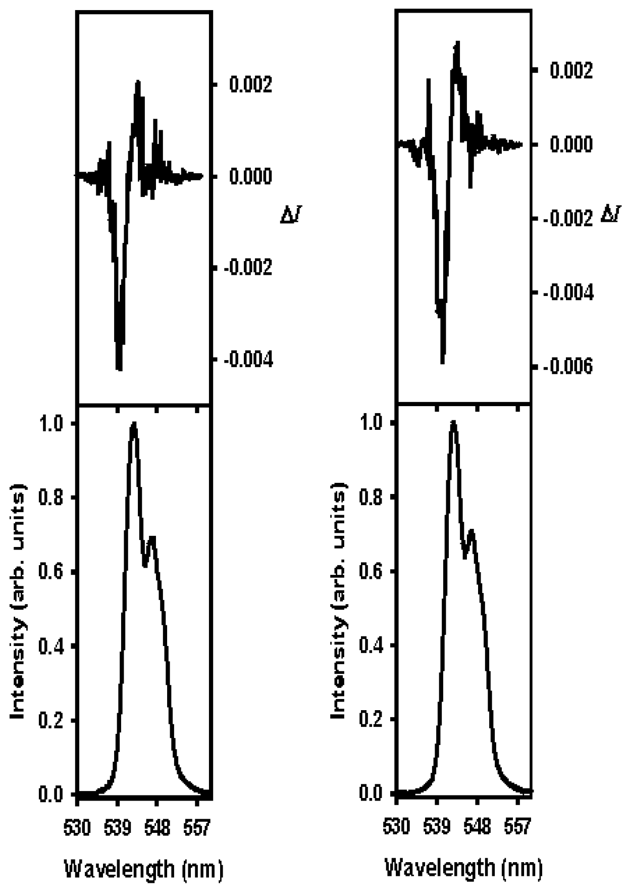 Inorganics 06 00087 g006