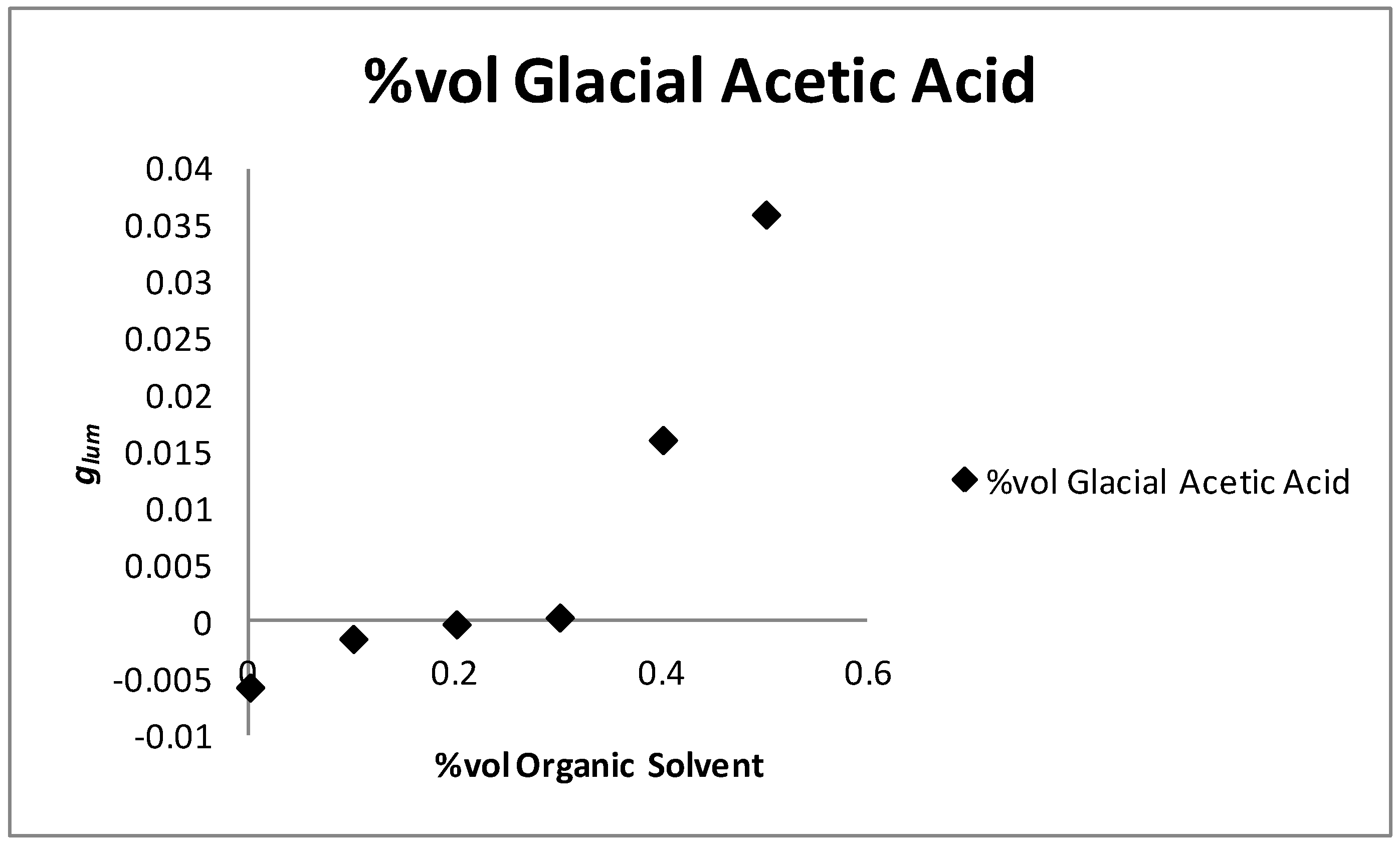Inorganics 06 00087 g009