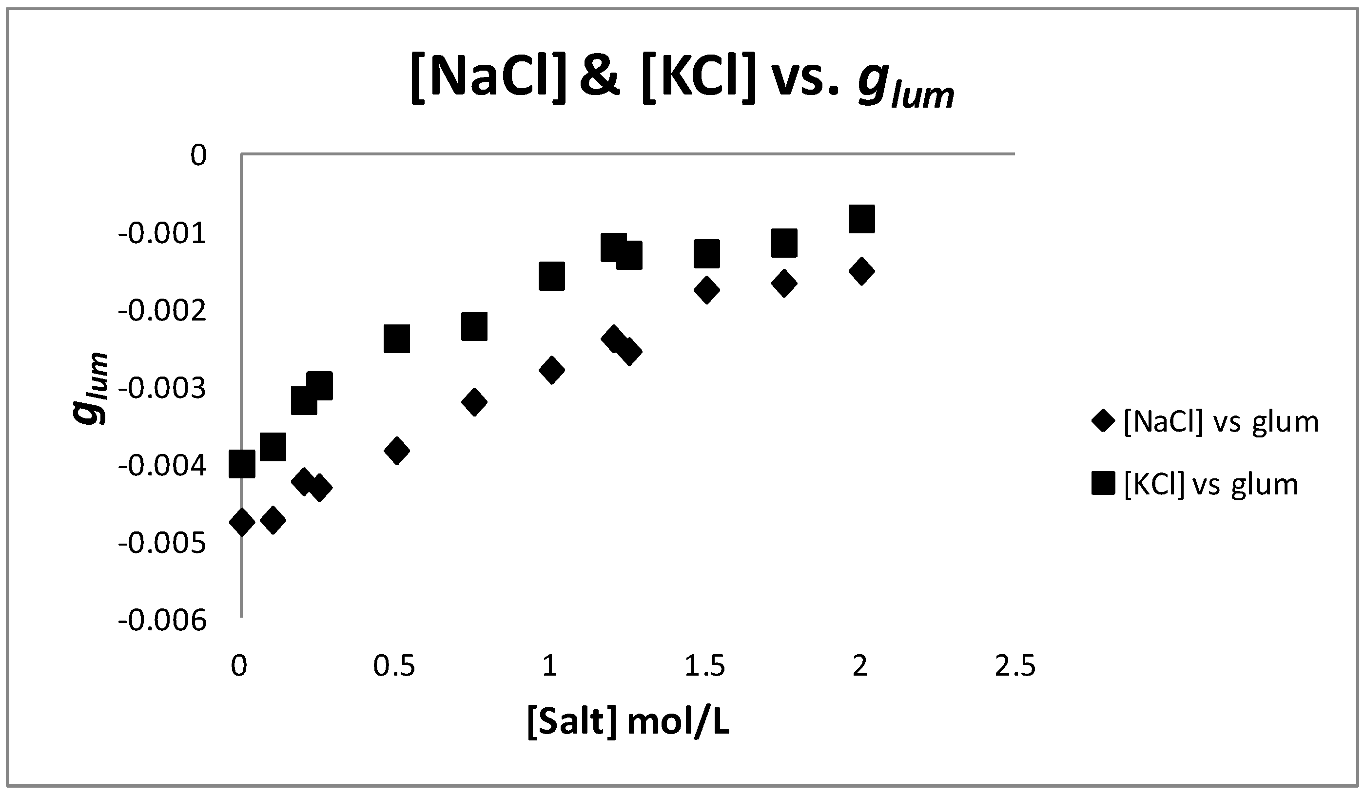 Inorganics 06 00087 g011