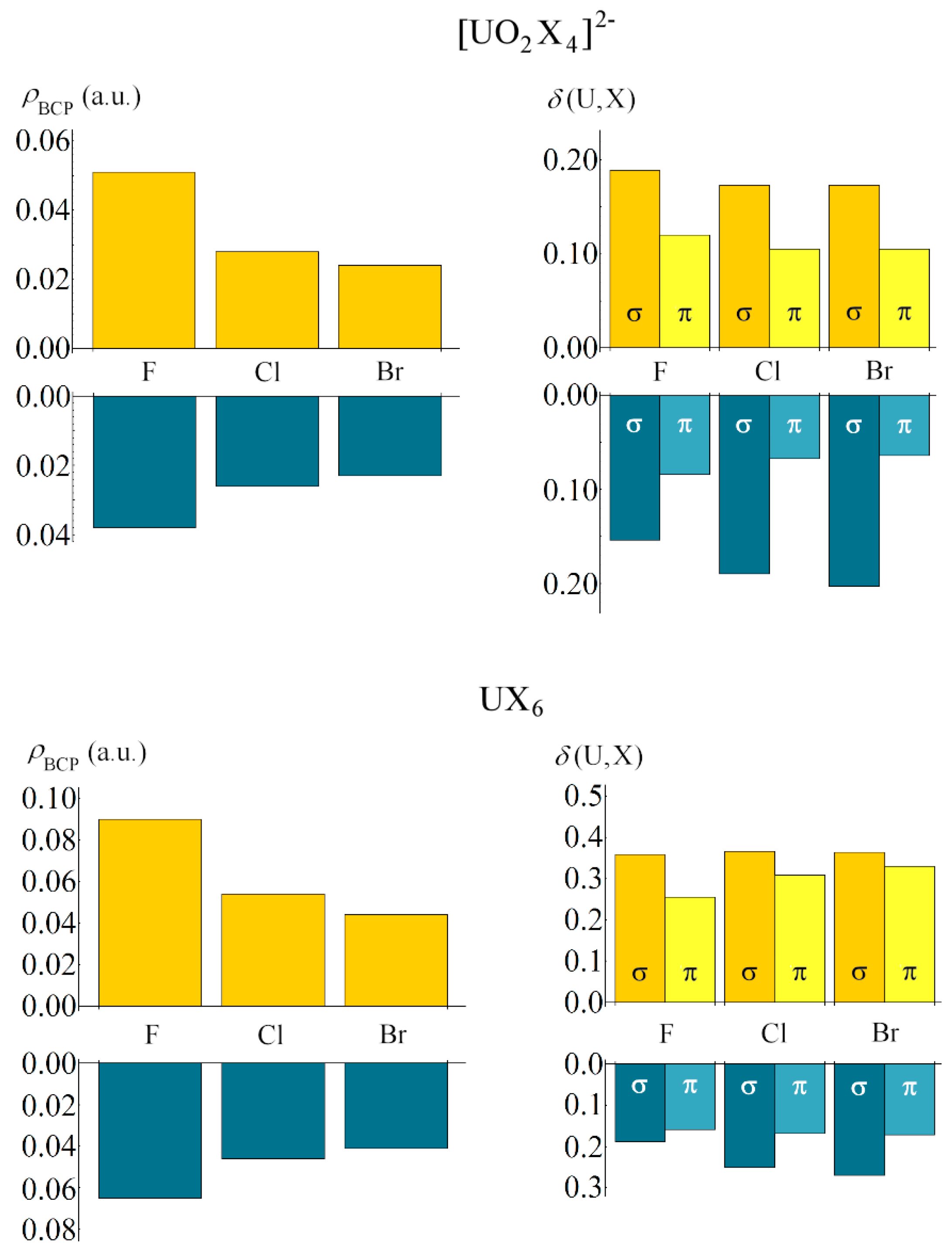 Inorganics 06 00088 g003