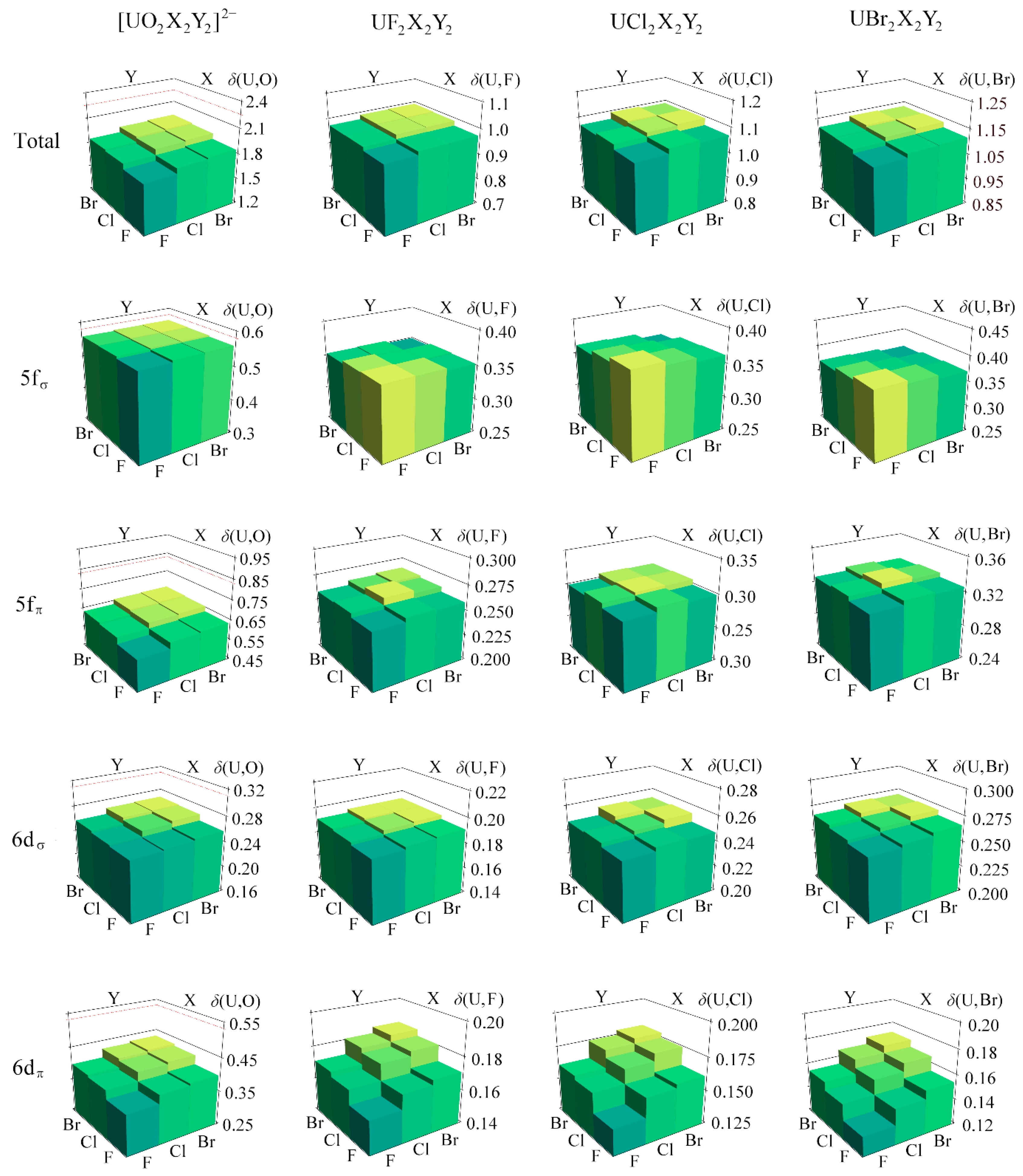 Inorganics 06 00088 g005