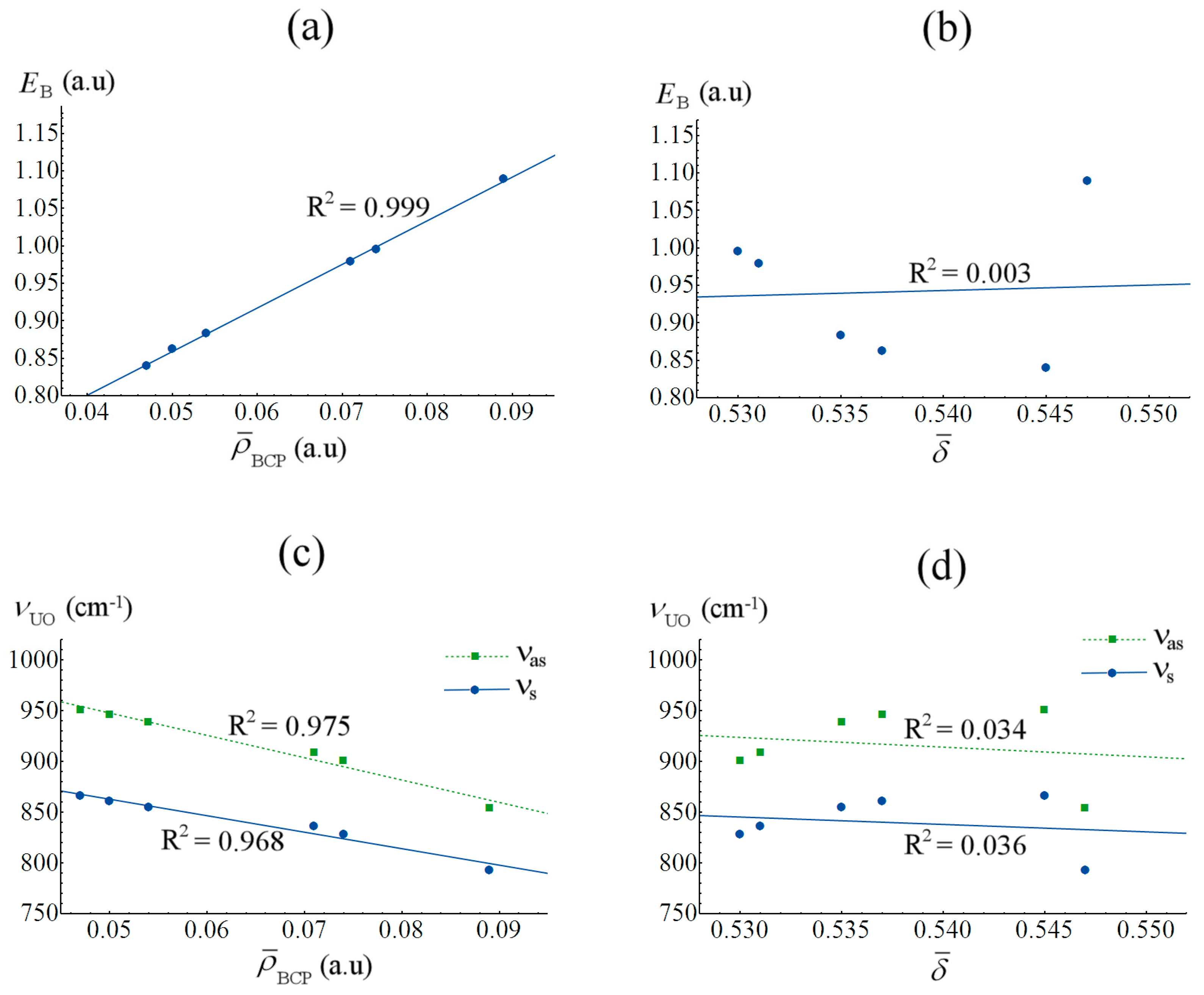 Inorganics 06 00088 g007