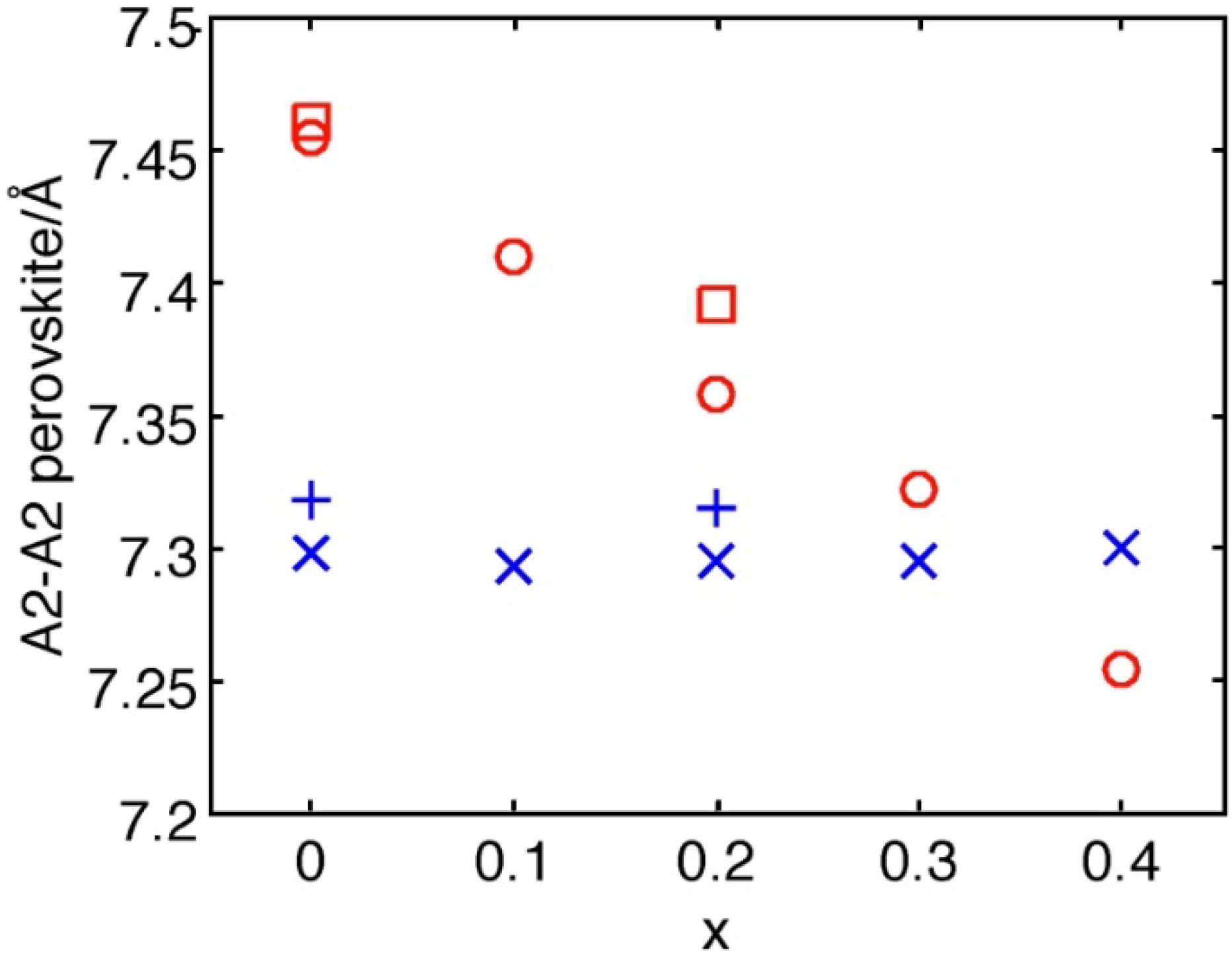 Inorganics 06 00089 g005