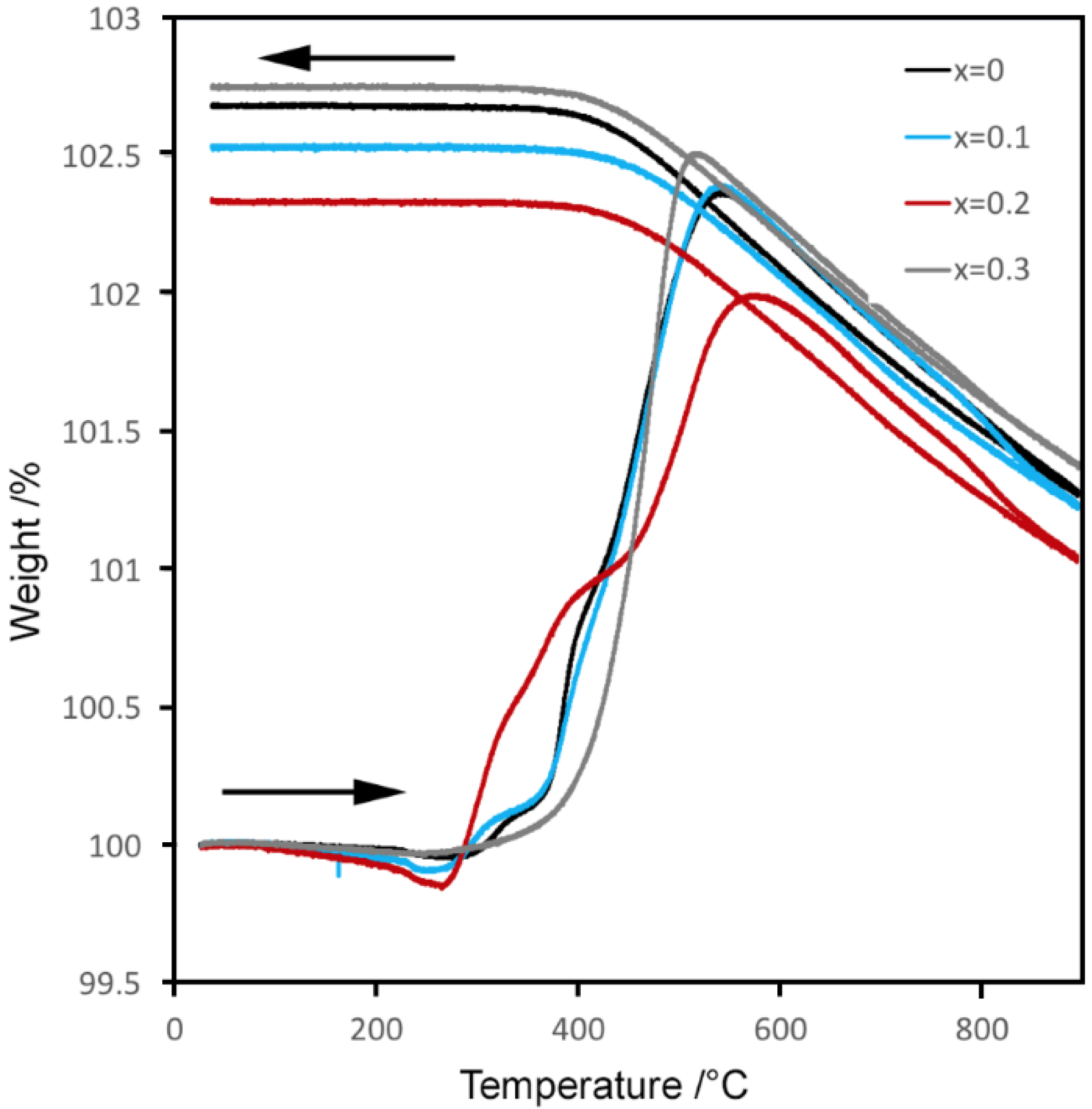 Inorganics 06 00089 g006