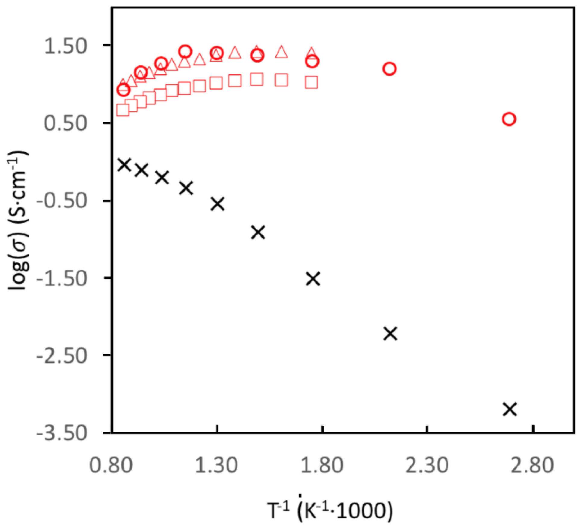 Inorganics 06 00089 g008