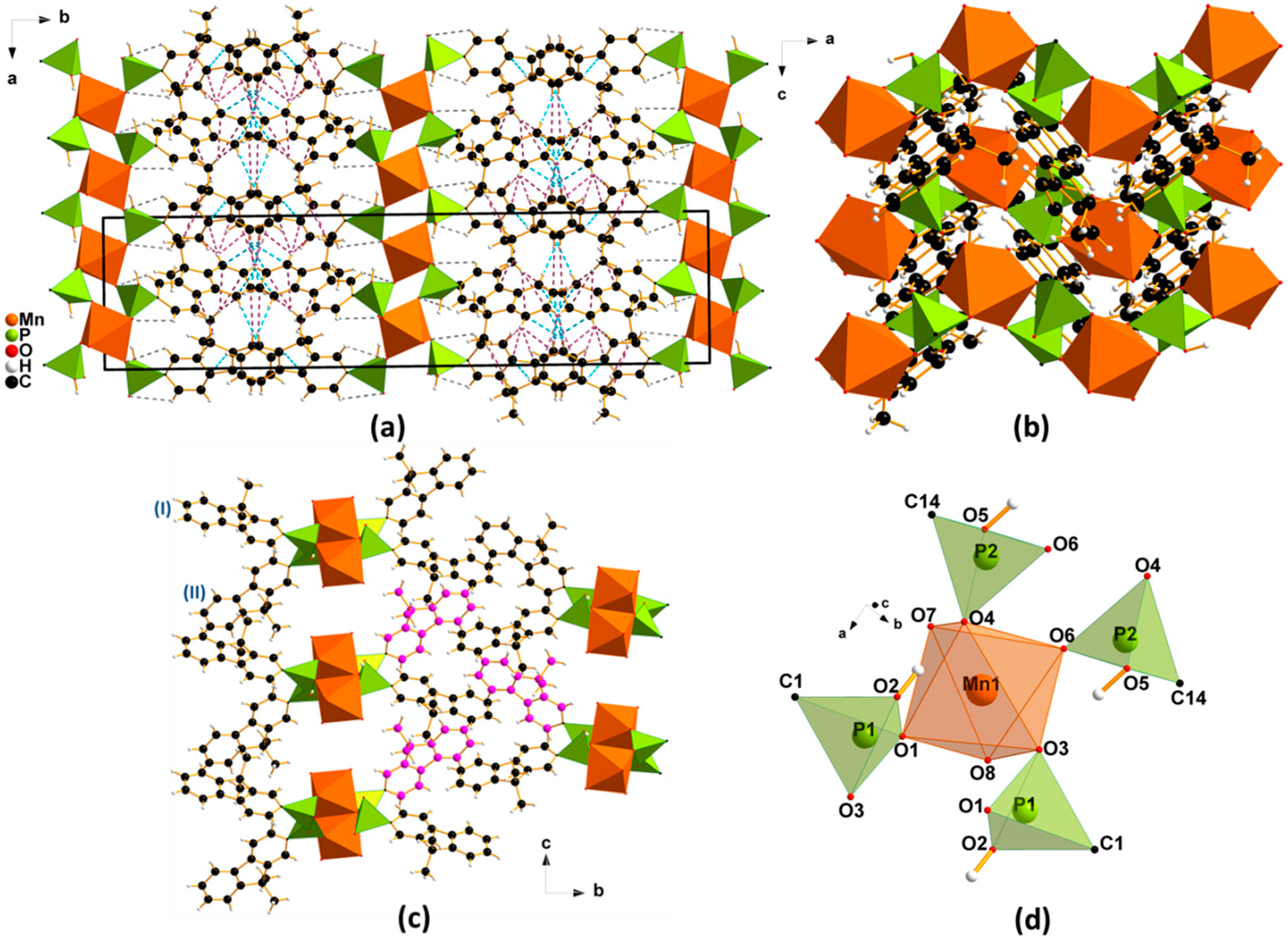 Inorganics 06 00092 g001 Inorganics 06 00092 g001