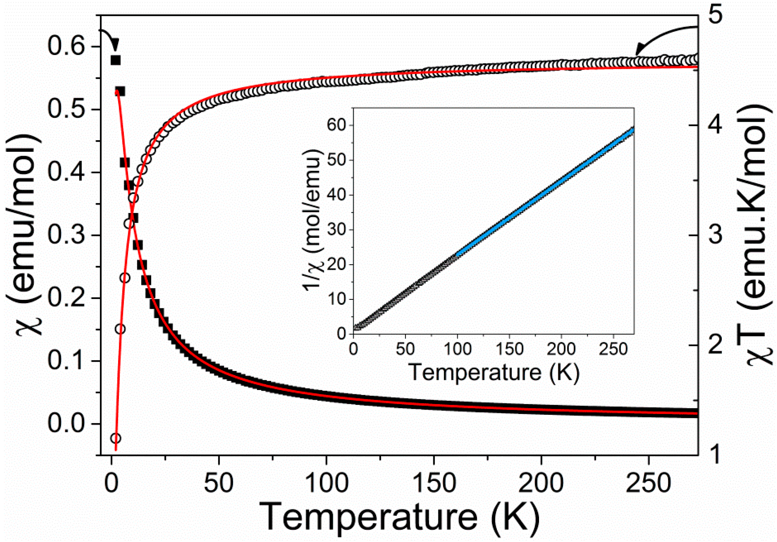 Inorganics 06 00092 g005 Inorganics 06 00092 g005