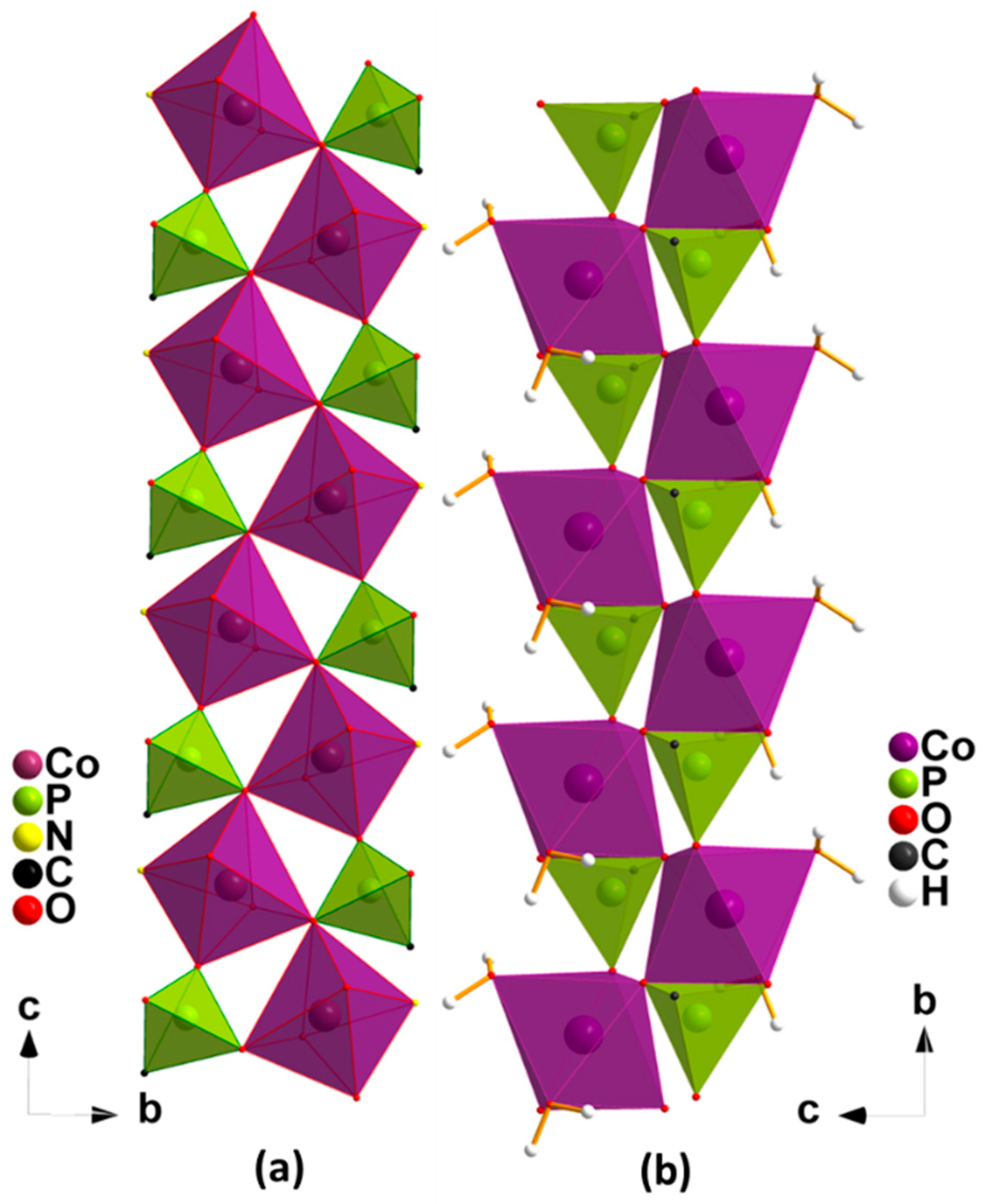 Inorganics 06 00093 g003 Inorganics 06 00093 g003
