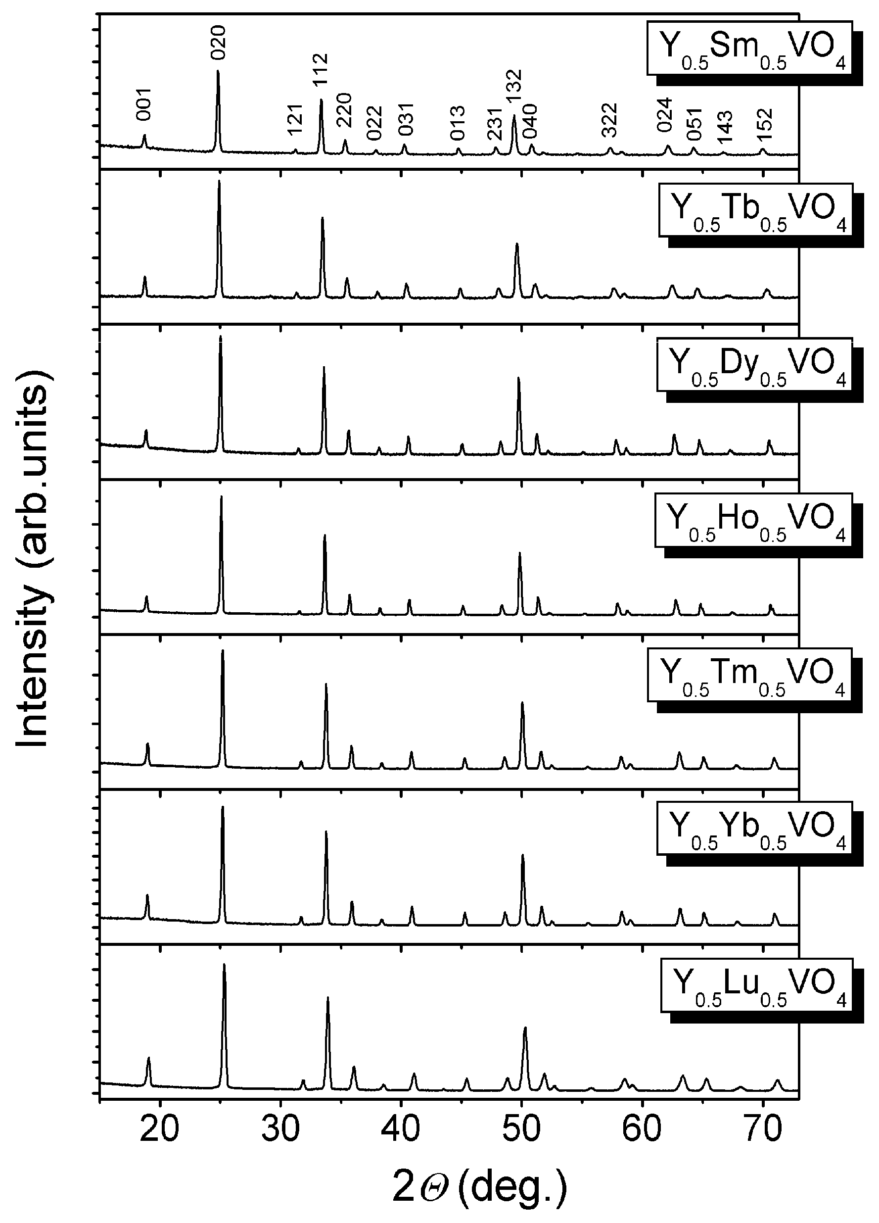 Inorganics 06 00094 g001