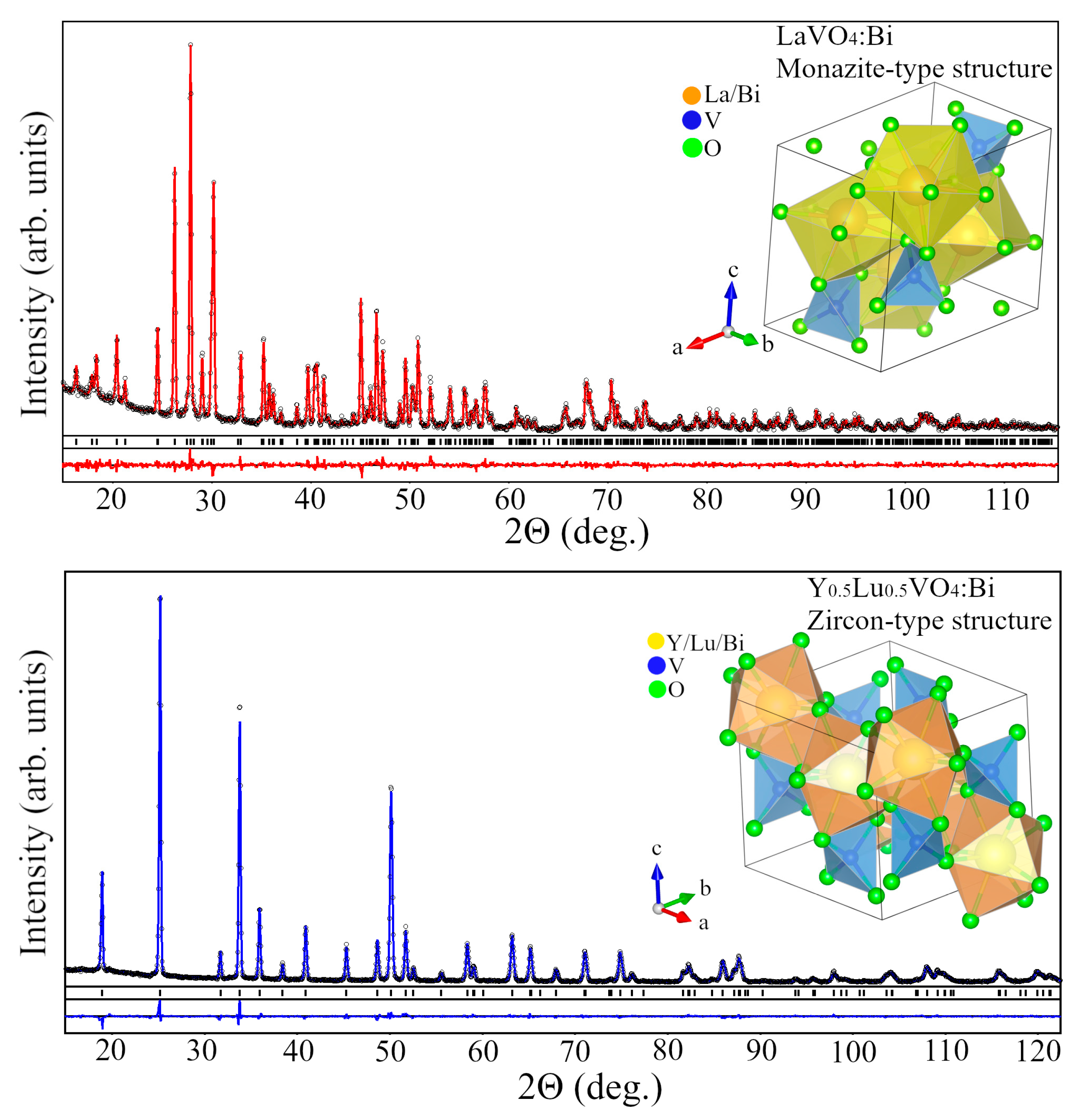 Inorganics 06 00094 g005