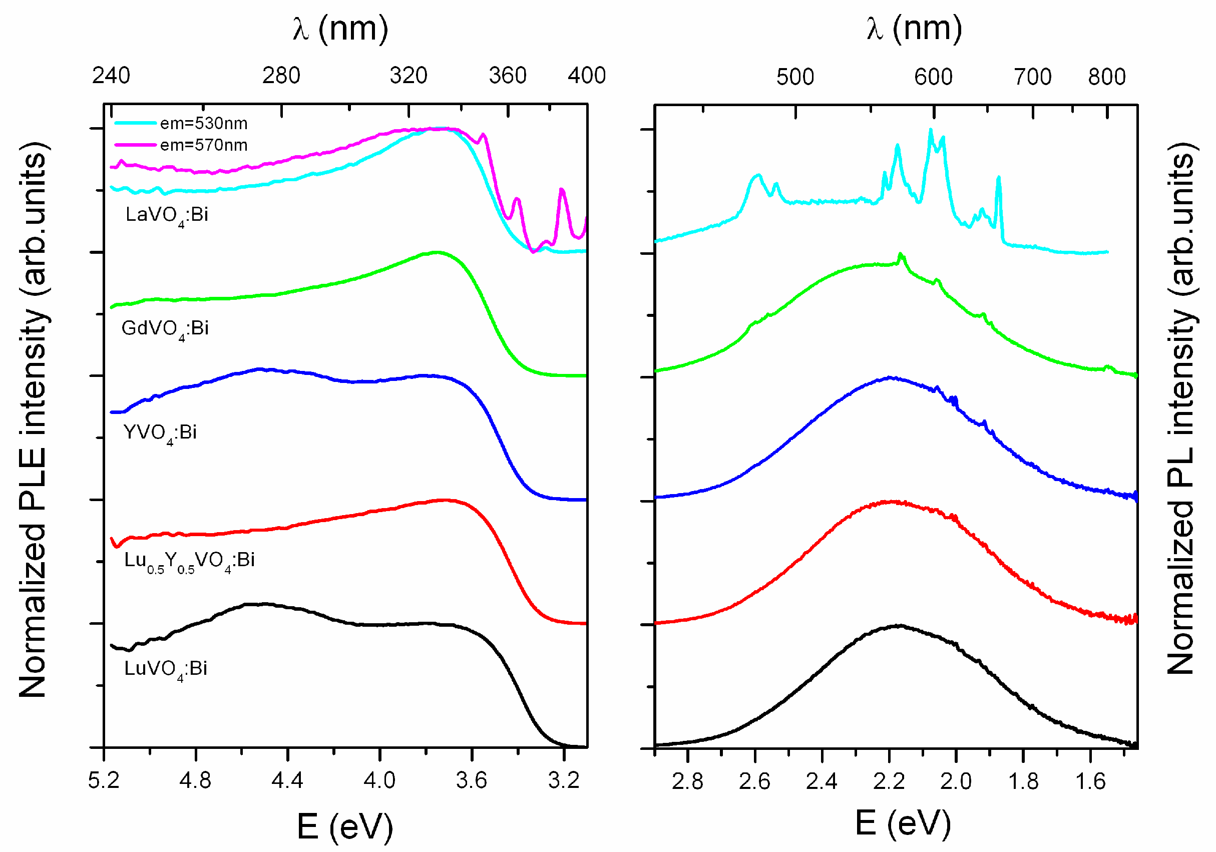 Inorganics 06 00094 g006