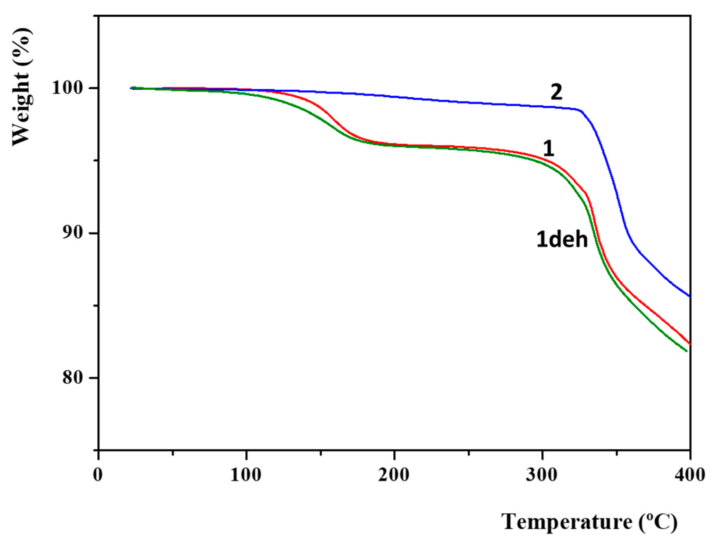 Inorganics 06 00096 g002