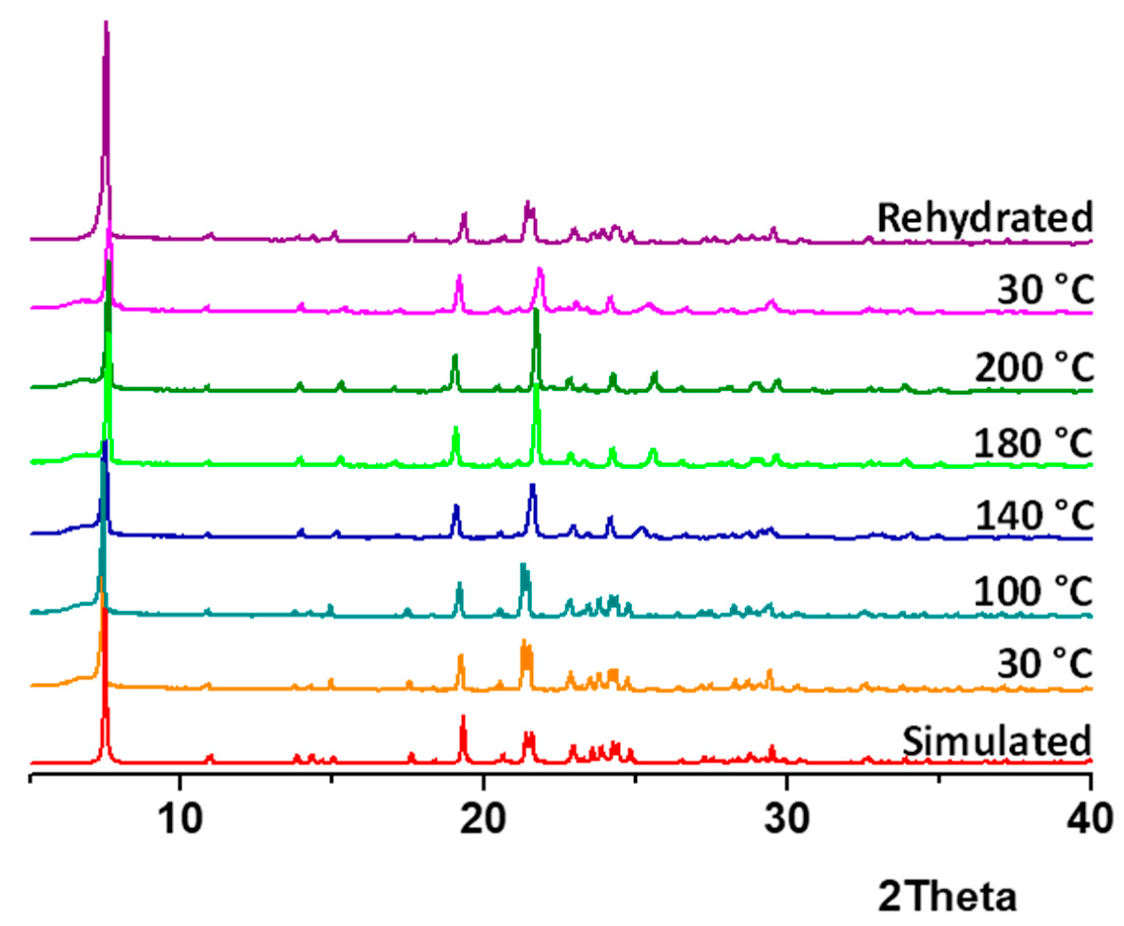 Inorganics 06 00096 g003