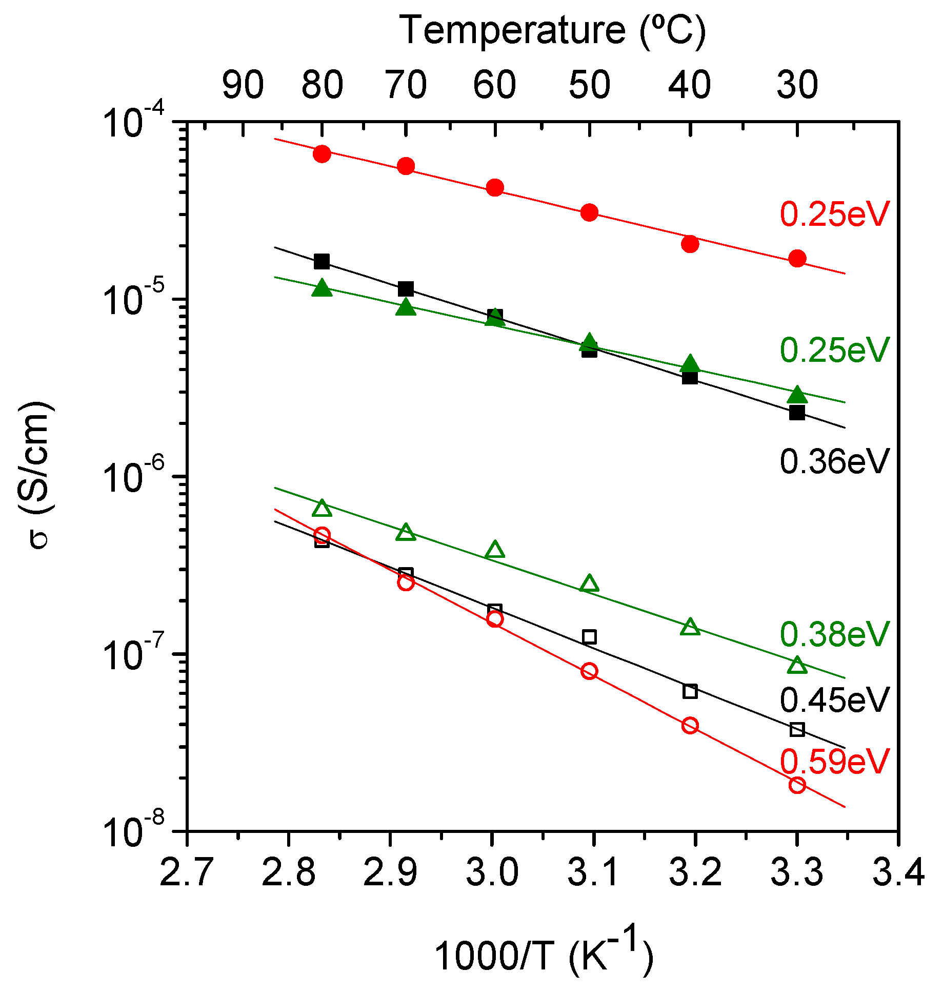 Inorganics 06 00096 g007
