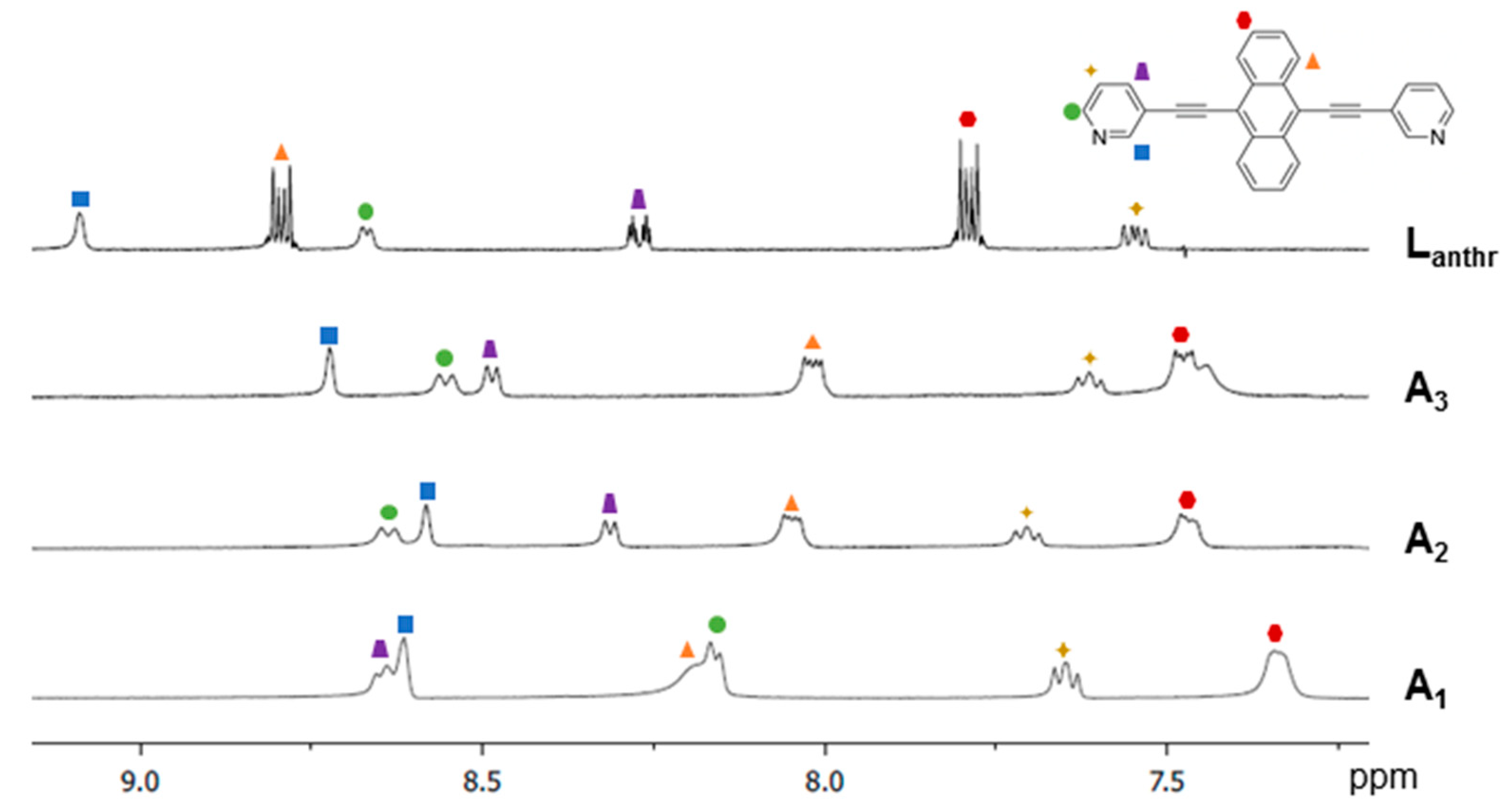 Inorganics 06 00097 g003
