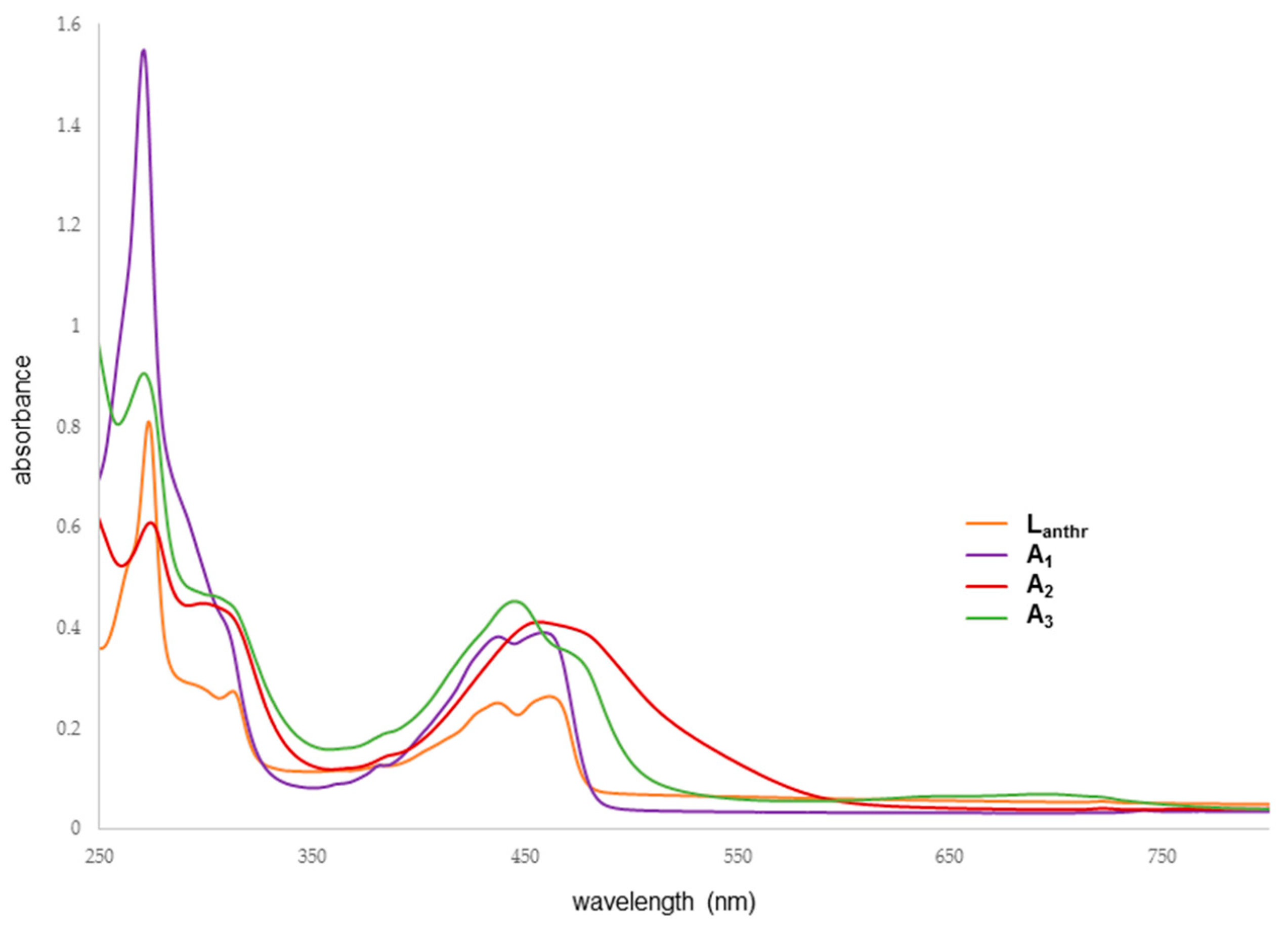 Inorganics 06 00097 g005