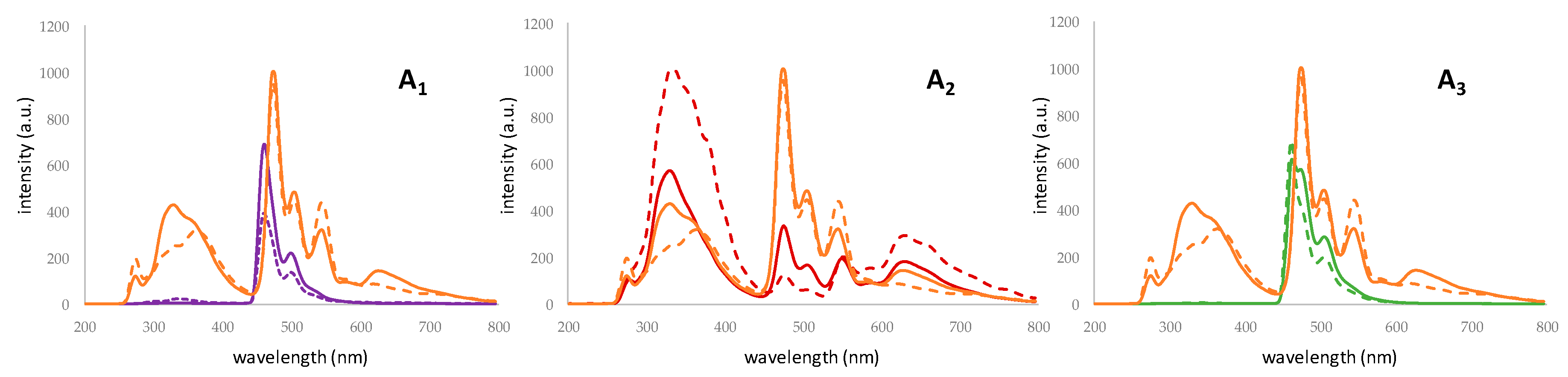 Inorganics 06 00097 g006