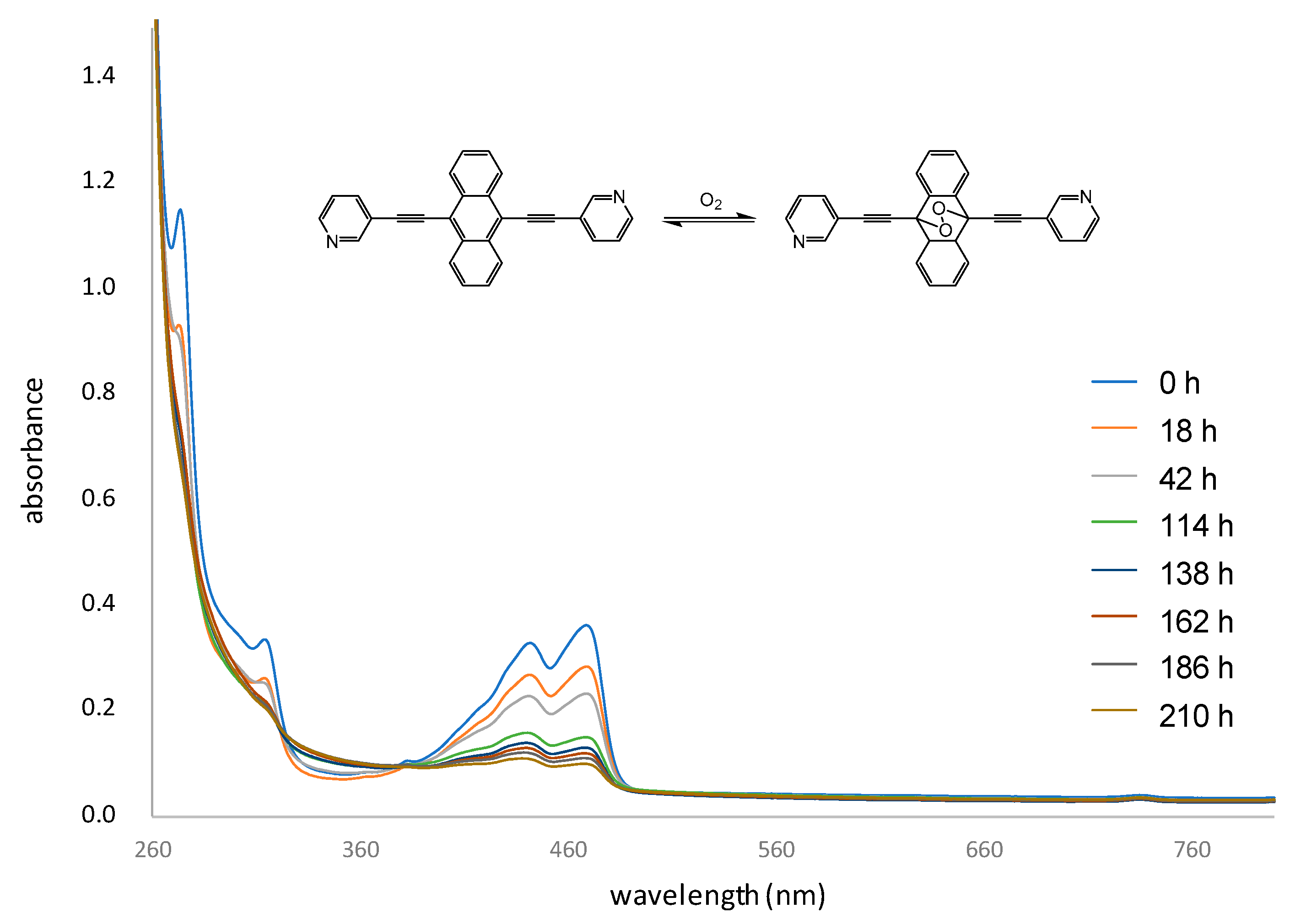 Inorganics 06 00097 g007
