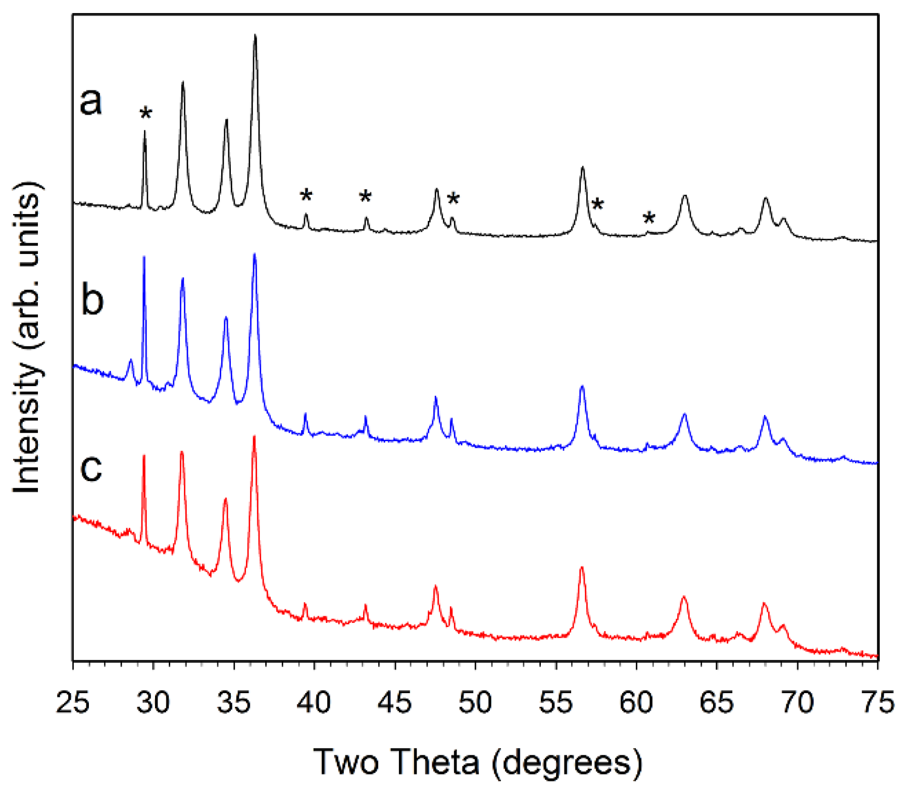 Inorganics 06 00103 g003