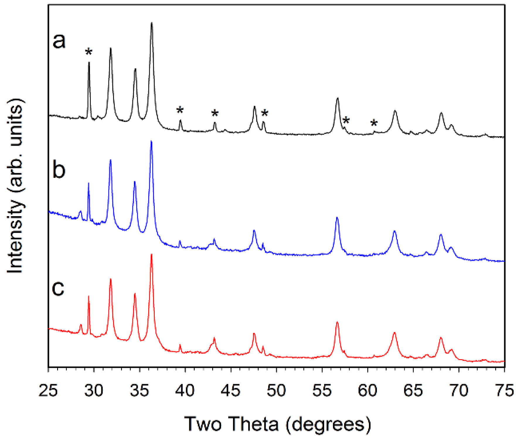 Inorganics 06 00103 g004