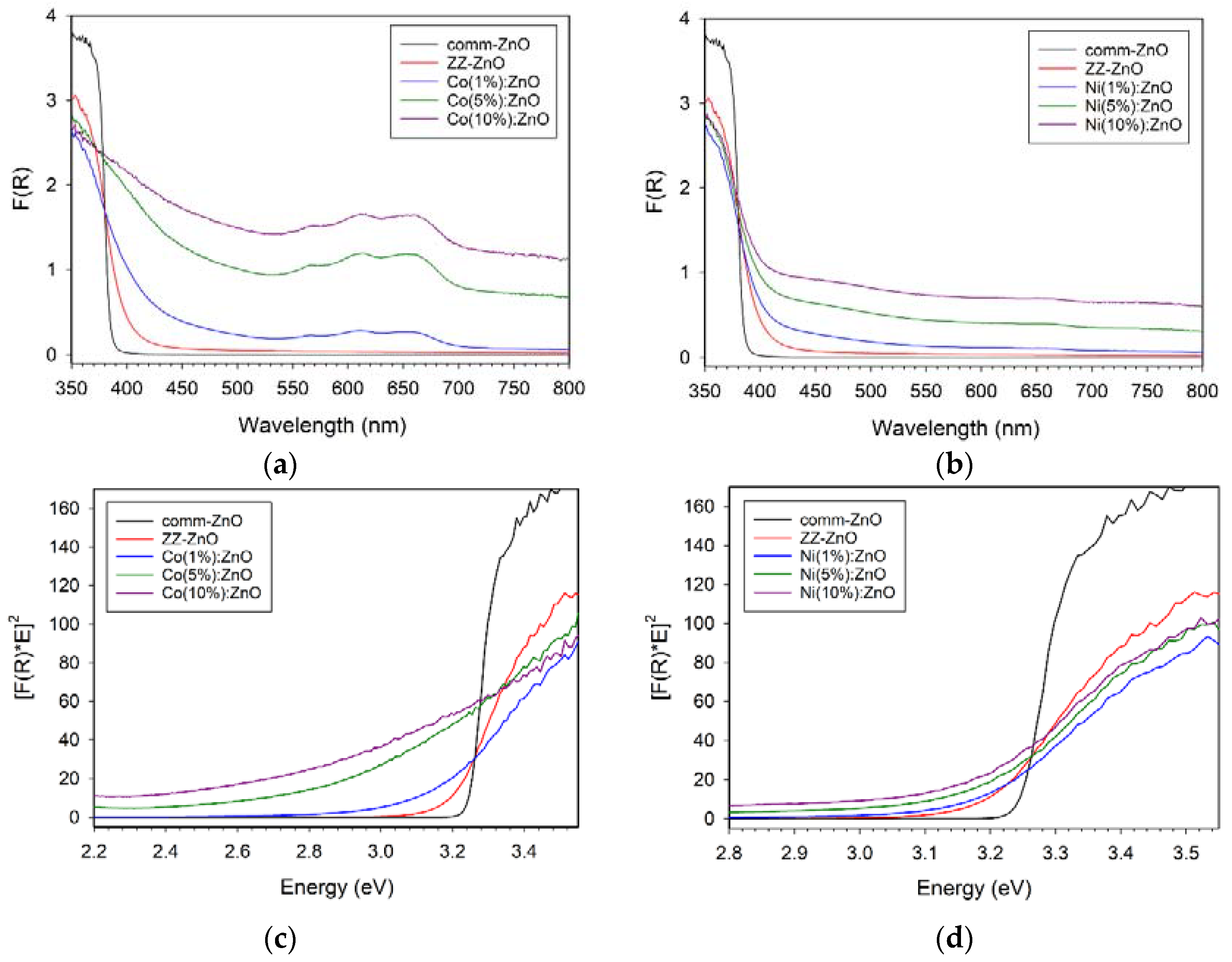 Inorganics 06 00103 g006