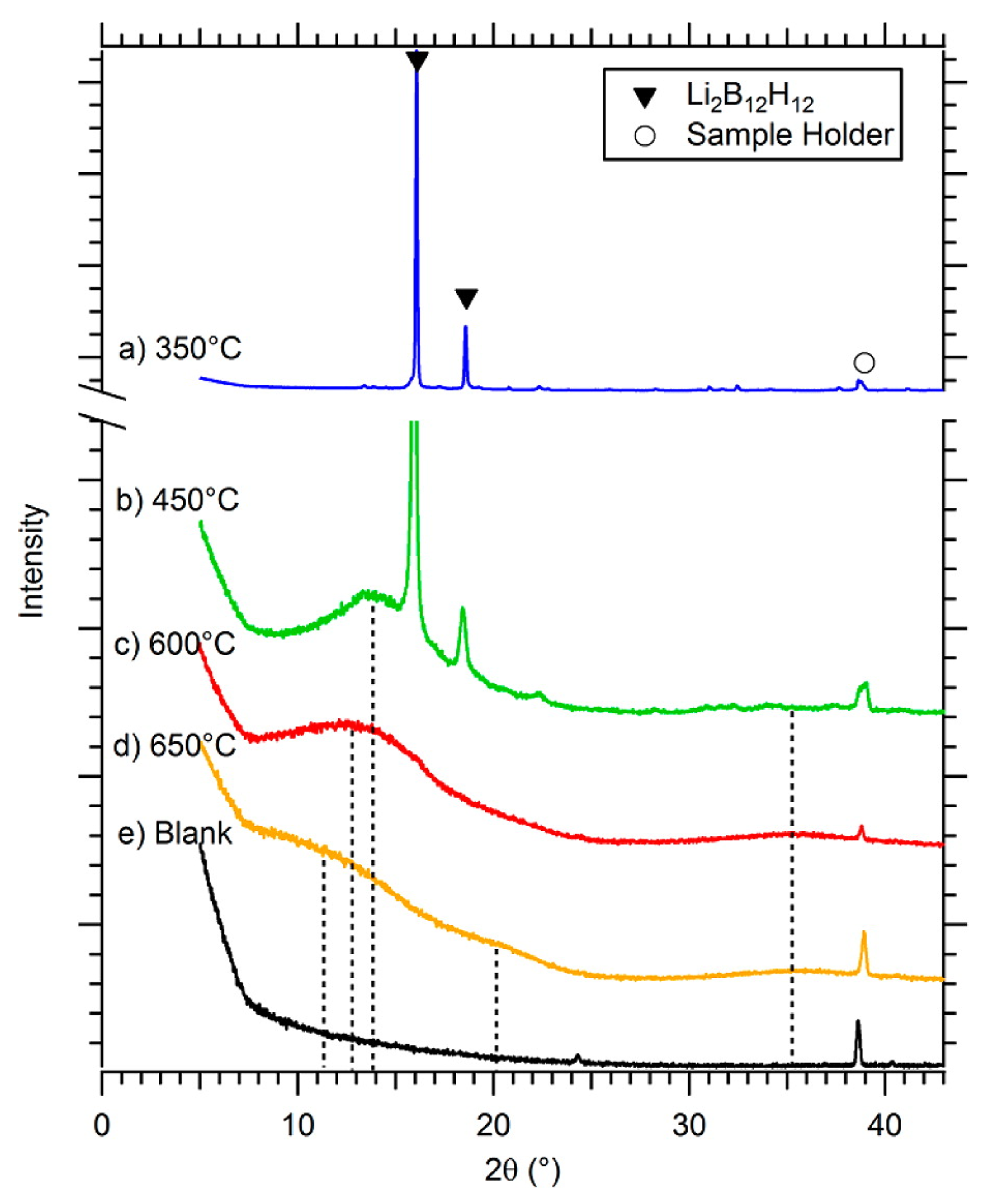Inorganics 06 00106 g007
