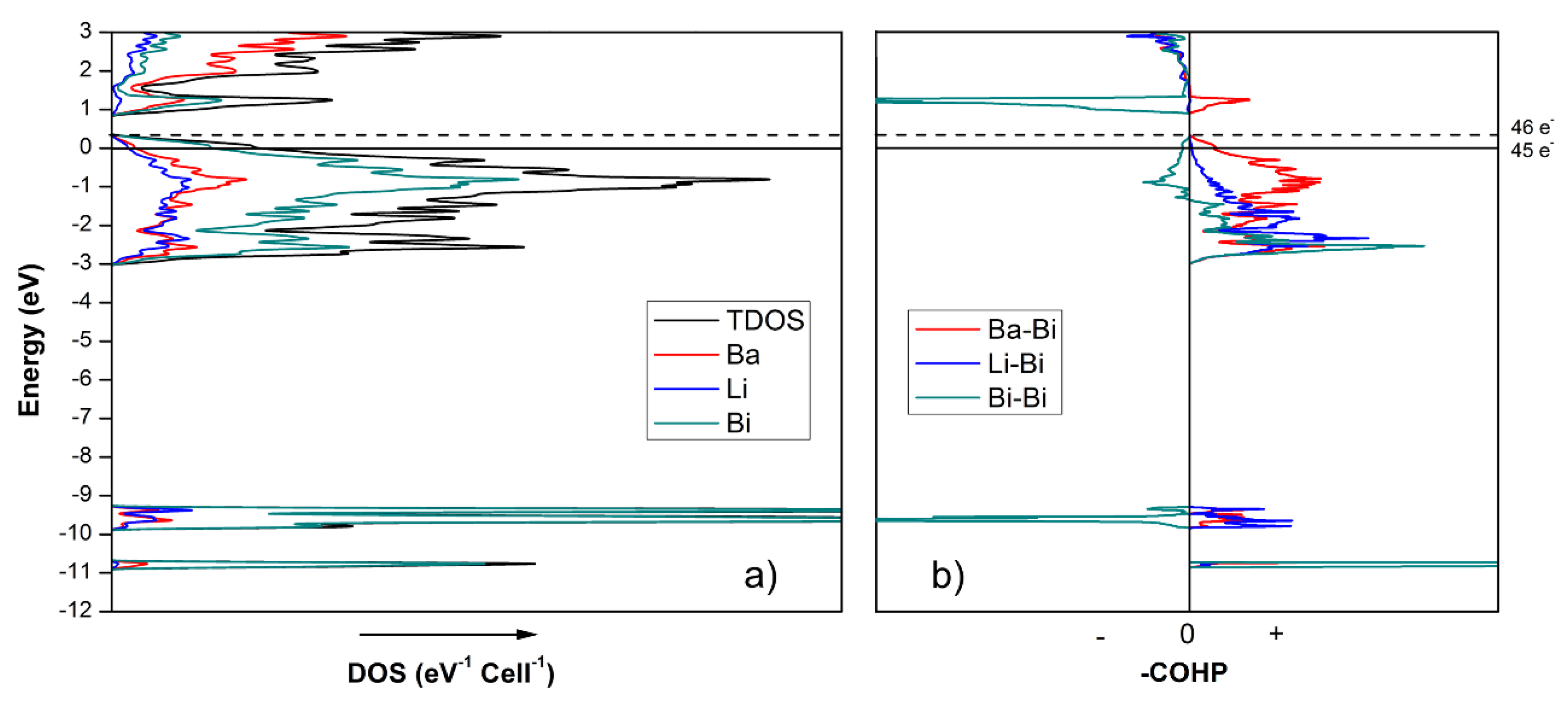 Inorganics 06 00109 g005