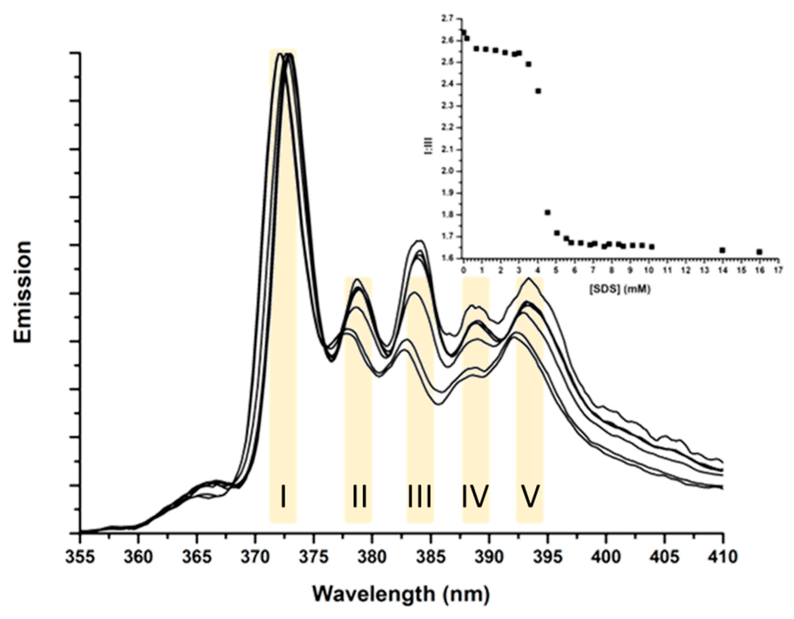 Inorganics 06 00112 g002